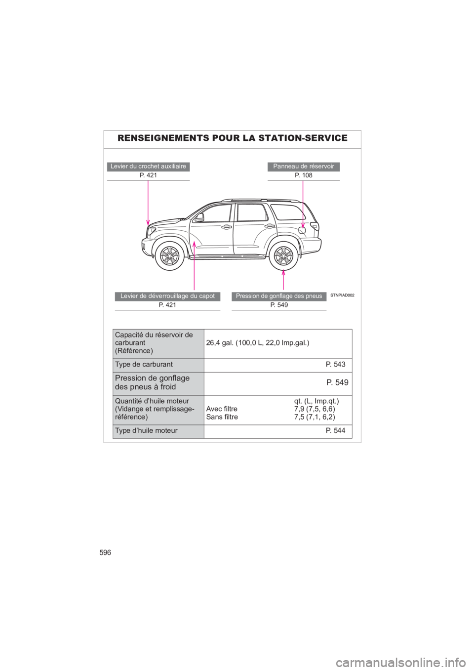 TOYOTA SEQUOIA 2017 Manuel du propriétaire (in French) 596
SEQUOIA_D_OM34598D_17MY
RENSEIGNEMENTS POUR LA STATION-SERVICE
Levier du crochet auxiliaire
P. 421
Panneau de réservoir
P. 108
Pression de gonflage des pneus
P. 549
Levier de déverrouillage du TOYOTA SEQUOIA 2017 Manuel du propriétaire (in French) 596
SEQUOIA_D_OM34598D_17MY
RENSEIGNEMENTS POUR LA STATION-SERVICE
Levier du crochet auxiliaire
P. 421
Panneau de réservoir
P. 108
Pression de gonflage des pneus
P. 549
Levier de déverrouillage du