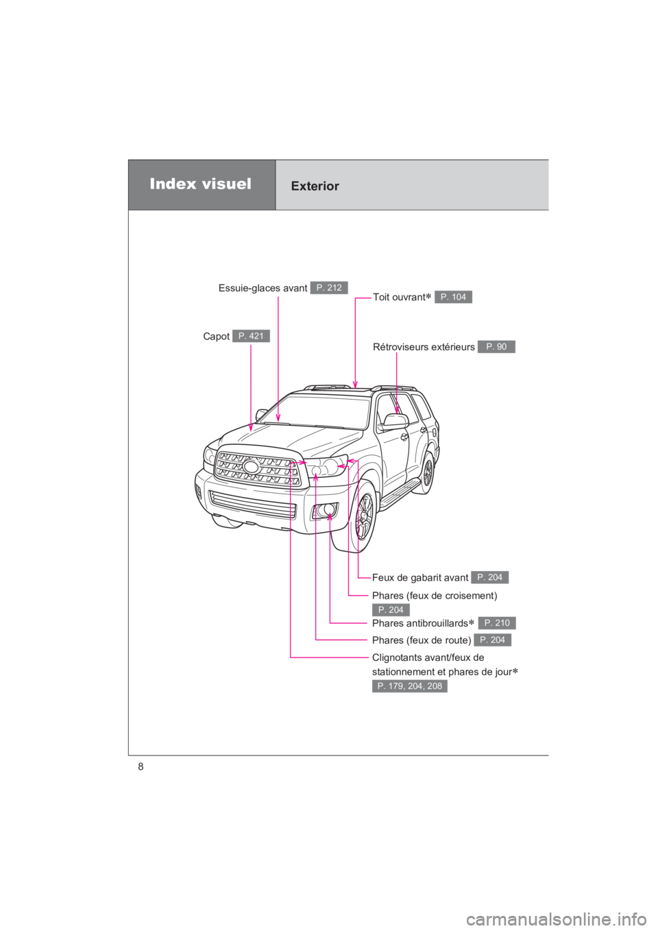 TOYOTA SEQUOIA 2017 Manuel du propriétaire (in French) SEQUOIA_D_OM34598D_17MY
8
Phares (feux de route) P. 204
Index visuelExterior
Capot P. 421
Essuie-glaces avant P. 212
Rétroviseurs extérieurs P. 90
Clignotants avant/feux de
stationnement et phares TOYOTA SEQUOIA 2017 Manuel du propriétaire (in French) SEQUOIA_D_OM34598D_17MY
8
Phares (feux de route) P. 204
Index visuelExterior
Capot P. 421
Essuie-glaces avant P. 212
Rétroviseurs extérieurs P. 90
Clignotants avant/feux de
stationnement et phares