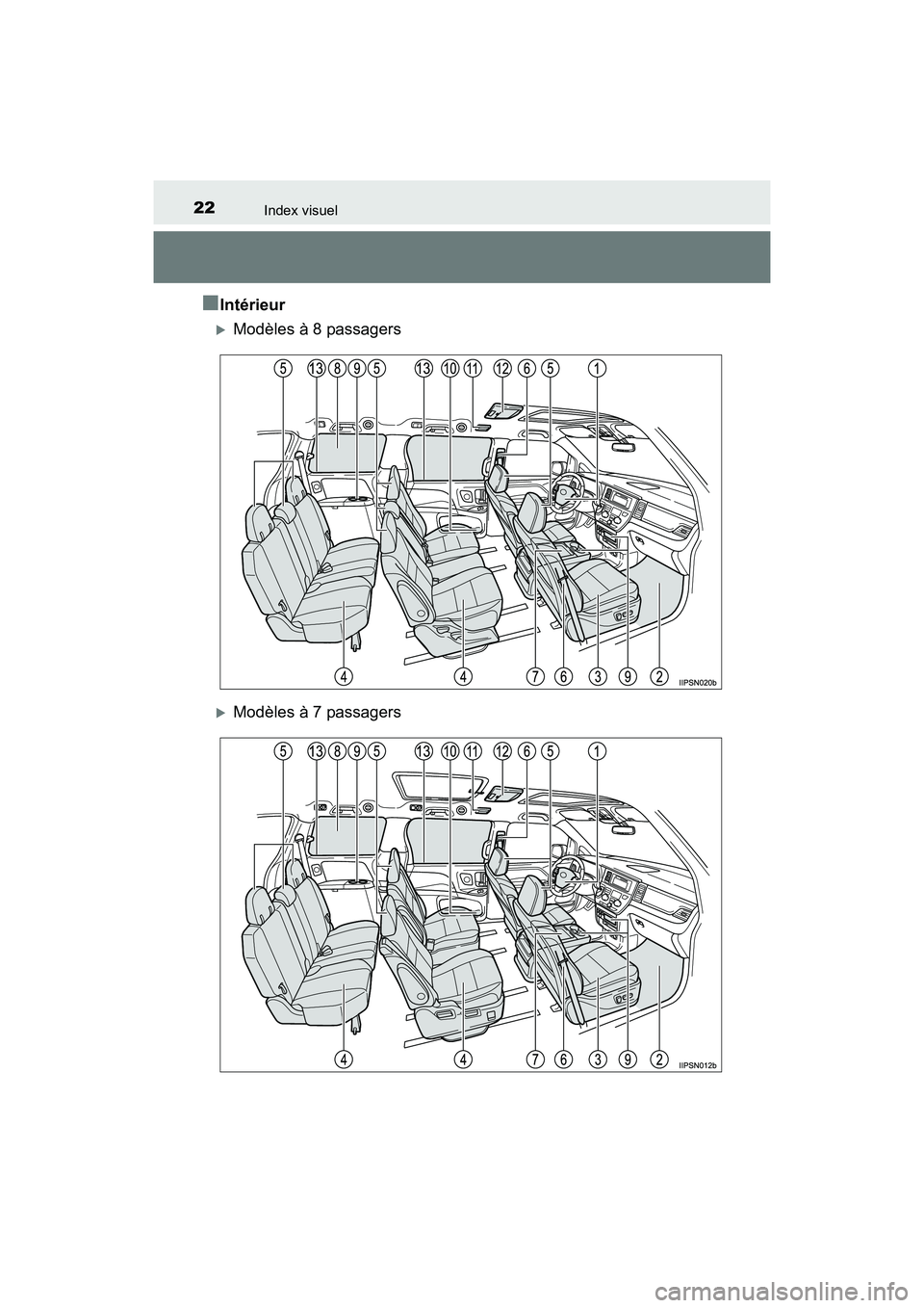 TOYOTA SIENNA 2017  Manuel du propriétaire (in French) 22Index visuel
SIENNA_OM_OM08007D_(D)
■Intérieur
�XModèles à 8 passagers
�XModèles à 7 passagers 