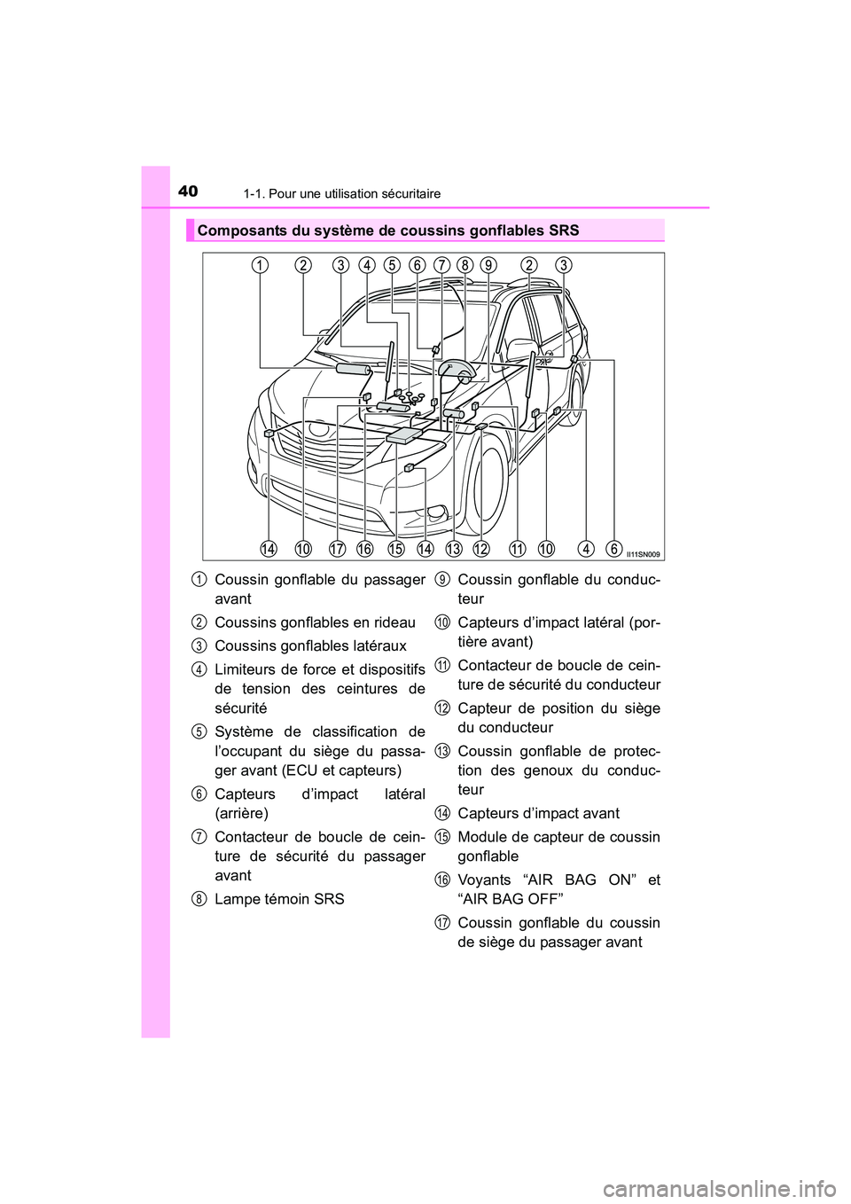 TOYOTA SIENNA 2017  Manuel du propriétaire (in French) 401-1. Pour une utilisation sécuritaire
SIENNA_OM_OM08007D_(D)
Composants du système de coussins gonflables SRS
Coussin gonflable du passager
avant
Coussins gonflables en rideau
Coussins gonflables 