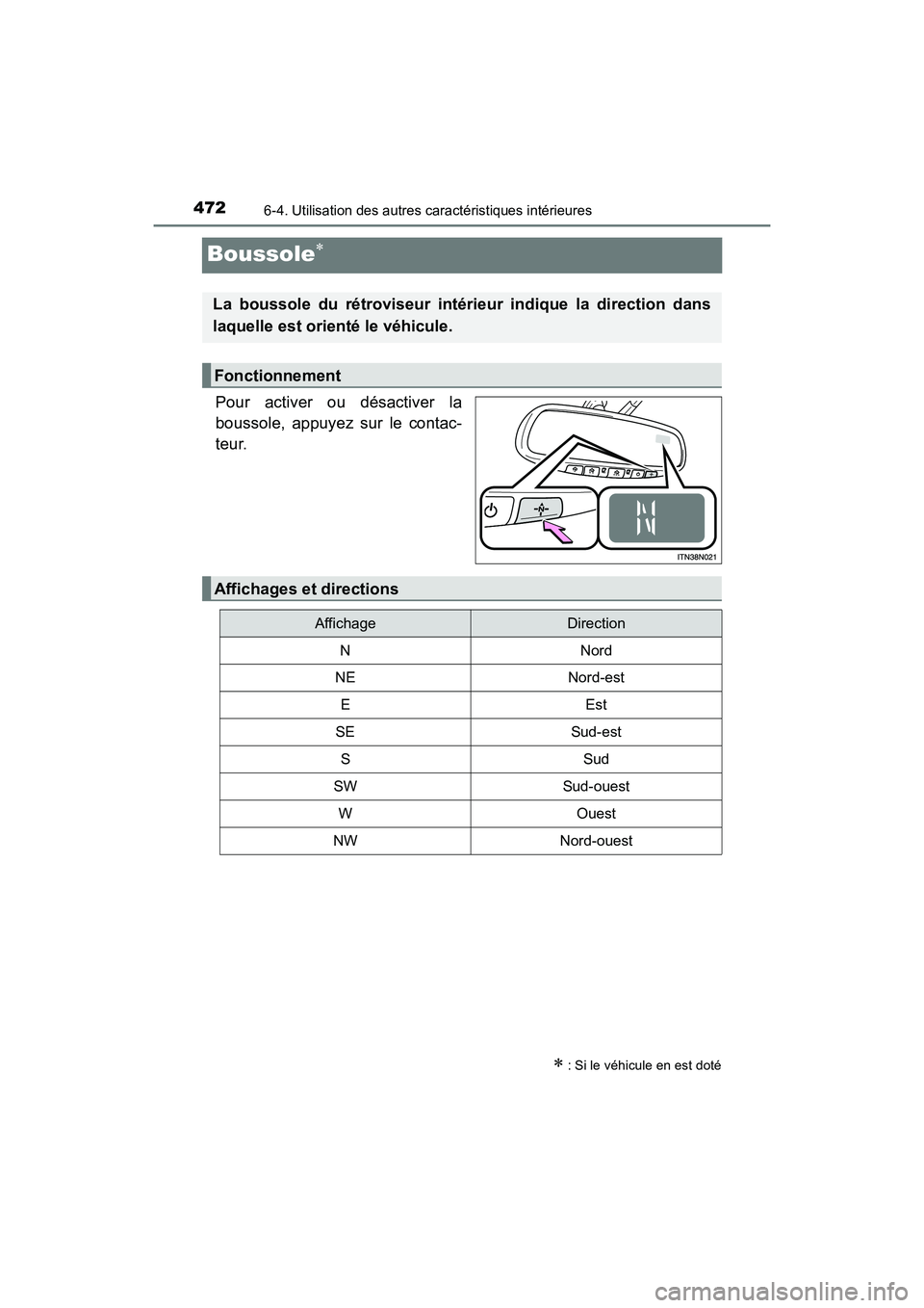 TOYOTA SIENNA 2017  Manuel du propriétaire (in French) 472
SIENNA_OM_OM08007D_(D)
6-4. Utilisation des autres caractéristiques intérieures
Boussole∗
Pour activer ou désactiver la
boussole, appuyez sur le contac-
teur.
∗ : Si le véhicule en est dot