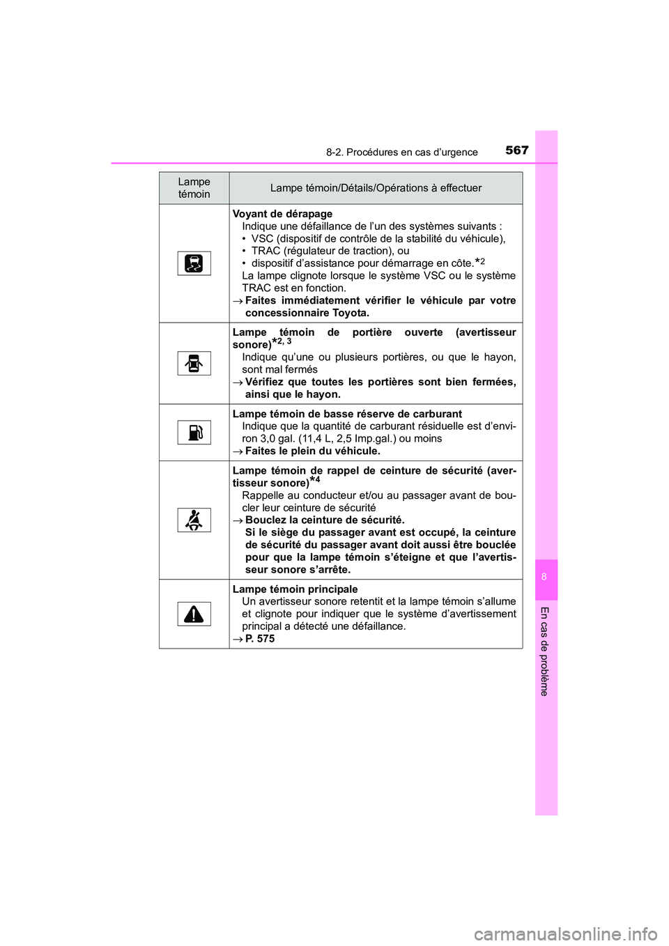 TOYOTA SIENNA 2017 Manuel du propriétaire (in French) 5678-2. Procédures en cas d’urgence
SIENNA_OM_OM08007D_(D)
8
En cas de problème
Voyant de dérapageIndique une défaillance de l’un des systèmes suivants :
• VSC (dispositif de contrôle de l TOYOTA SIENNA 2017 Manuel du propriétaire (in French) 5678-2. Procédures en cas d’urgence
SIENNA_OM_OM08007D_(D)
8
En cas de problème
Voyant de dérapageIndique une défaillance de l’un des systèmes suivants :
• VSC (dispositif de contrôle de l