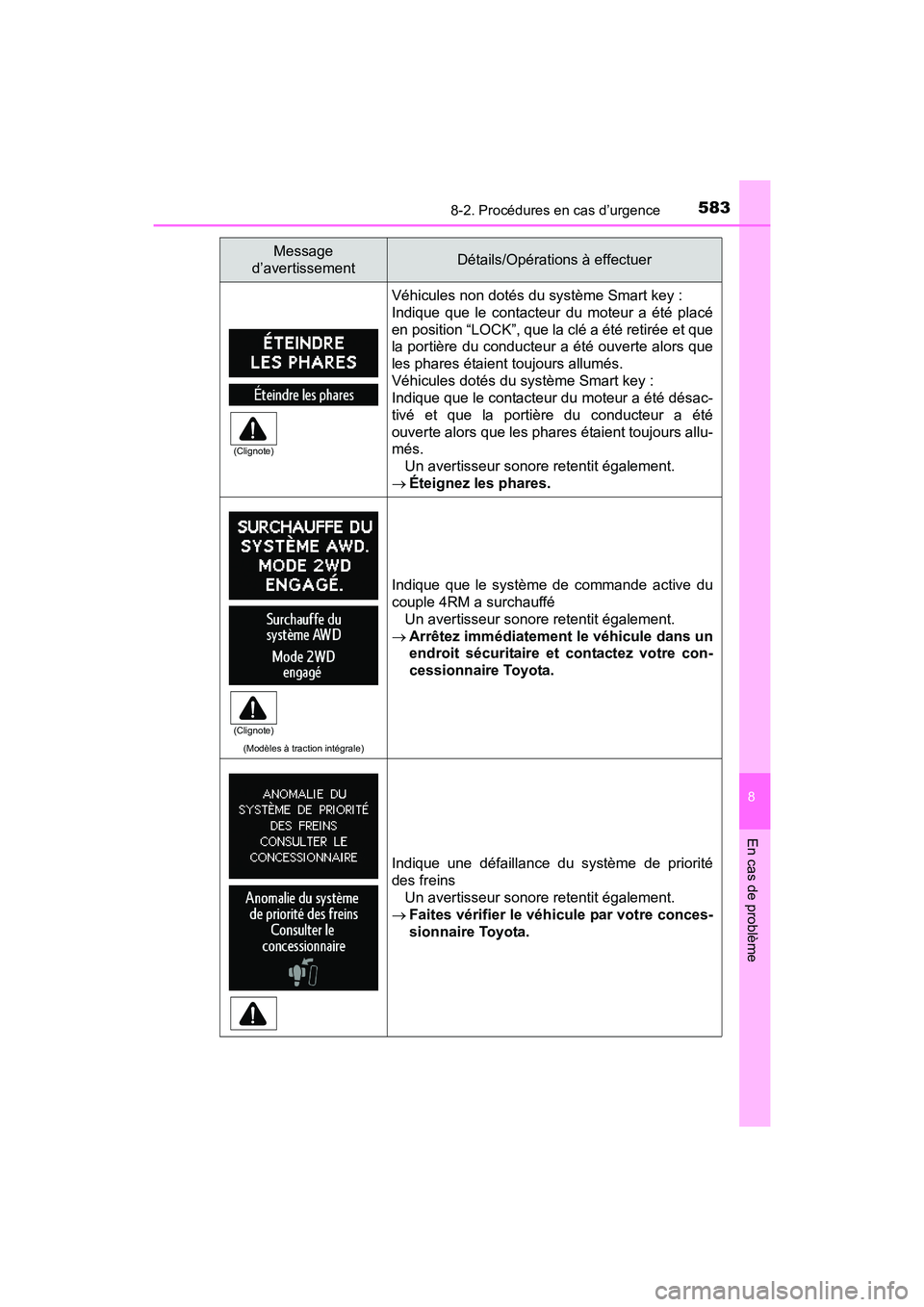 TOYOTA SIENNA 2017 Manuel du propriétaire (in French) 5838-2. Procédures en cas d’urgence
SIENNA_OM_OM08007D_(D)
8
En cas de problème
Véhicules non dotés du système Smart key :
Indique que le contacteur du moteur a été placé
en position “LOCK TOYOTA SIENNA 2017 Manuel du propriétaire (in French) 5838-2. Procédures en cas d’urgence
SIENNA_OM_OM08007D_(D)
8
En cas de problème
Véhicules non dotés du système Smart key :
Indique que le contacteur du moteur a été placé
en position “LOCK
