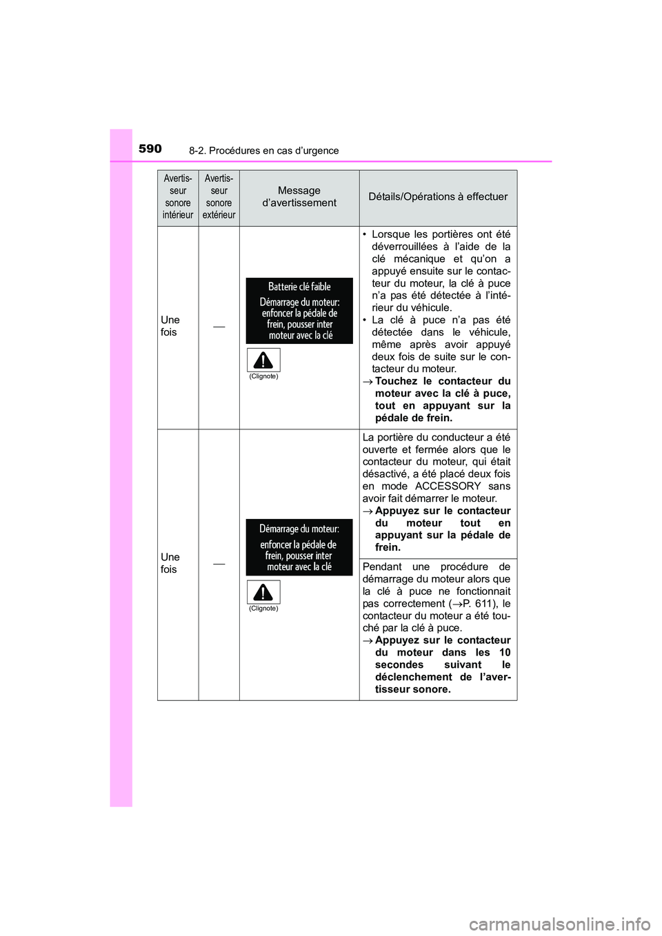 TOYOTA SIENNA 2017 Manuel du propriétaire (in French) 5908-2. Procédures en cas d’urgence
SIENNA_OM_OM08007D_(D)
Une
fois
• Lorsque les portières ont étédéverrouillées à l’aide de la
clé mécanique et qu’on a
appuyé ensuite sur le con TOYOTA SIENNA 2017 Manuel du propriétaire (in French) 5908-2. Procédures en cas d’urgence
SIENNA_OM_OM08007D_(D)
Une
fois
• Lorsque les portières ont étédéverrouillées à l’aide de la
clé mécanique et qu’on a
appuyé ensuite sur le con