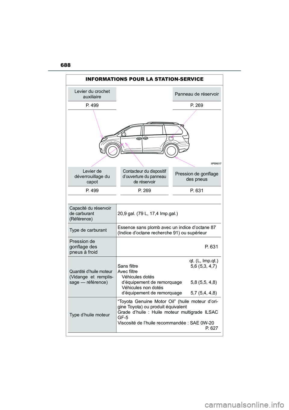 TOYOTA SIENNA 2017  Manuel du propriétaire (in French) 688
SIENNA_OM_OM08007D_(D)
INFORMATIONS POUR LA STATION-SERVICE
Levier du crochet auxiliairePanneau de réservoir
P. 499 P. 269
Levier de 
déverrouillage du 
capotContacteur du dispositif 
d’ouvert