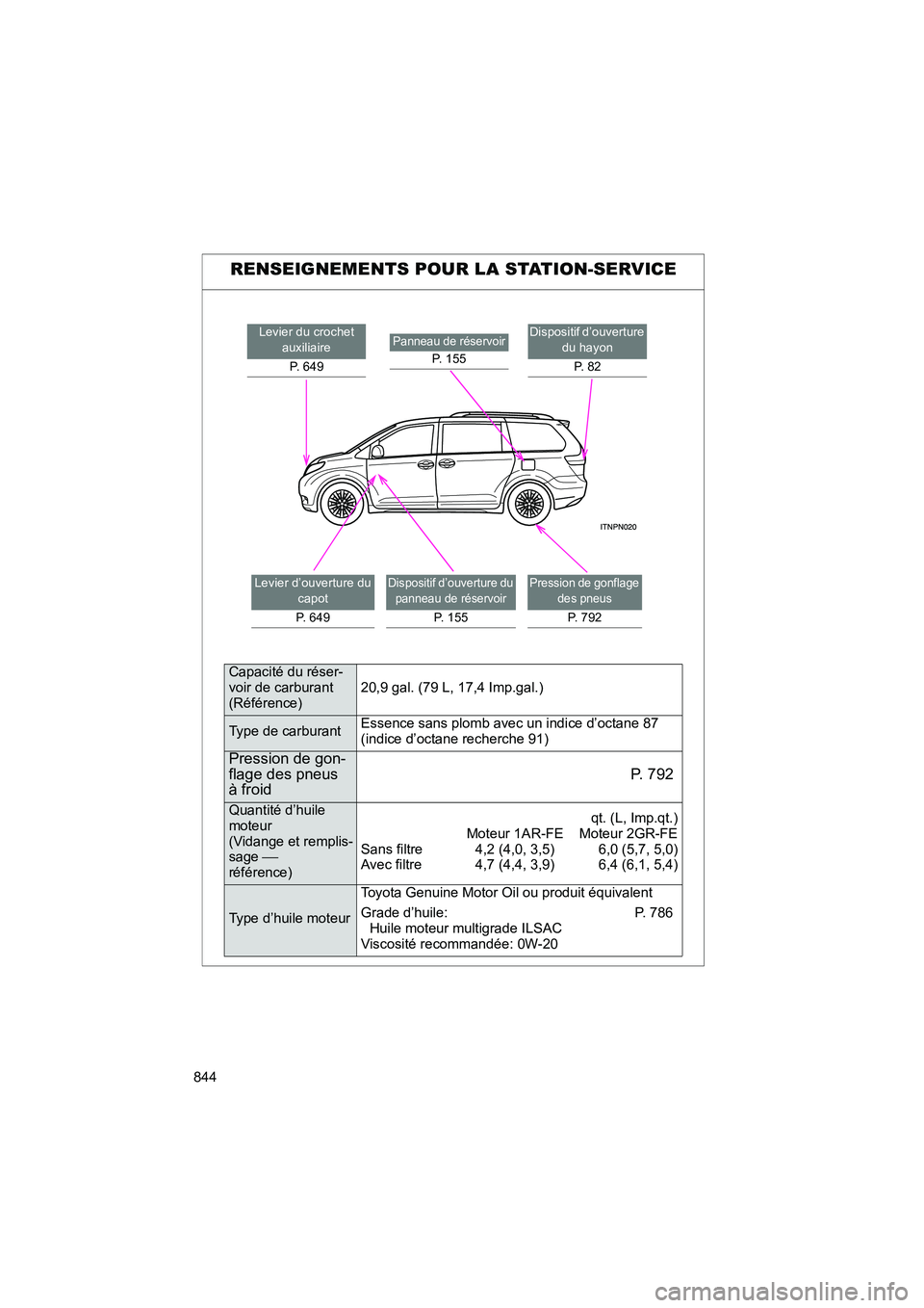 TOYOTA SIENNA 2012  Manuel du propriétaire (in French) 844
SIENNA_D (OM45467D)
RENSEIGNEMENTS POUR LA STATION-SERVICE
Levier du crochet auxiliaire
P. 649Panneau de réservoir
P. 155
Levier d’ouverture du  capot
P. 649Dispositif d’ouverture du  panneau