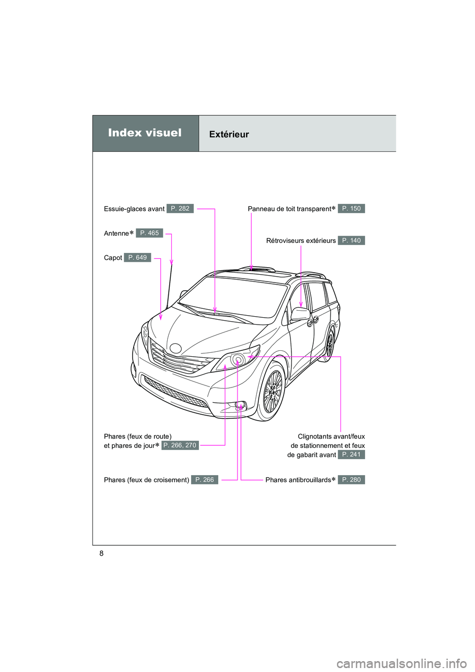 TOYOTA SIENNA 2012 Manuel du propriétaire (in French) SIENNA_D (OM45467D)
8
Index visuelExtérieur
Essuie-glaces avant P. 282
Capot P. 649
Panneau de toit transparent∗ P. 150
Rétroviseurs extérieurs P. 140
Clignotants avant/feux
de stationnement et f TOYOTA SIENNA 2012 Manuel du propriétaire (in French) SIENNA_D (OM45467D)
8
Index visuelExtérieur
Essuie-glaces avant P. 282
Capot P. 649
Panneau de toit transparent∗ P. 150
Rétroviseurs extérieurs P. 140
Clignotants avant/feux
de stationnement et f