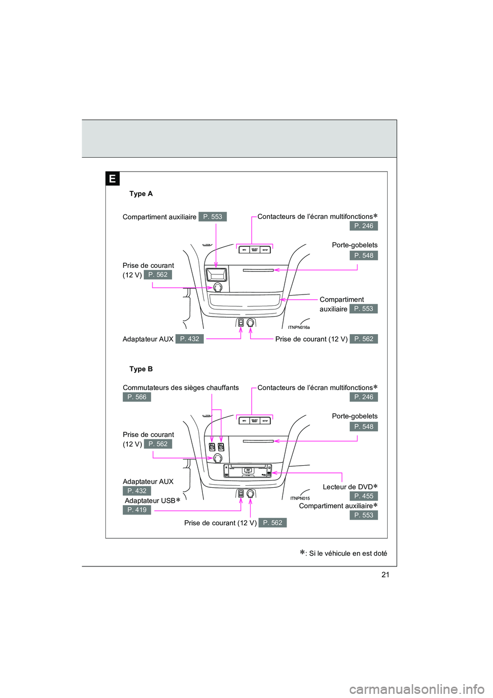 TOYOTA SIENNA 2011  Manuel du propriétaire (in French) SIENNA_D (OM45466D)
21
E
Type A
Type B
∗: Si le véhicule en est doté
Prise de courant (12 V) 
P. 562
Adaptateur AUX 
 Adaptateur USB
∗ 
P. 432
P. 419
Prise de courant 
(12 V) 
P. 562
Commutateur