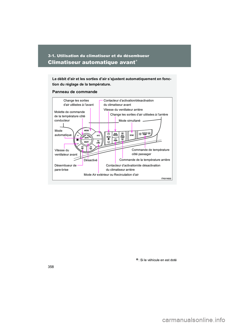 TOYOTA SIENNA 2011 Manuel du propriétaire (in French) 358
3-1. Utilisation du climatiseur et du désembueur
SIENNA_D (OM45466D)
Climatiseur automatique avant∗
∗: Si le véhicule en est doté
Le débit d’air et les sorties d’air s’ajustent autom TOYOTA SIENNA 2011 Manuel du propriétaire (in French) 358
3-1. Utilisation du climatiseur et du désembueur
SIENNA_D (OM45466D)
Climatiseur automatique avant∗
∗: Si le véhicule en est doté
Le débit d’air et les sorties d’air s’ajustent autom