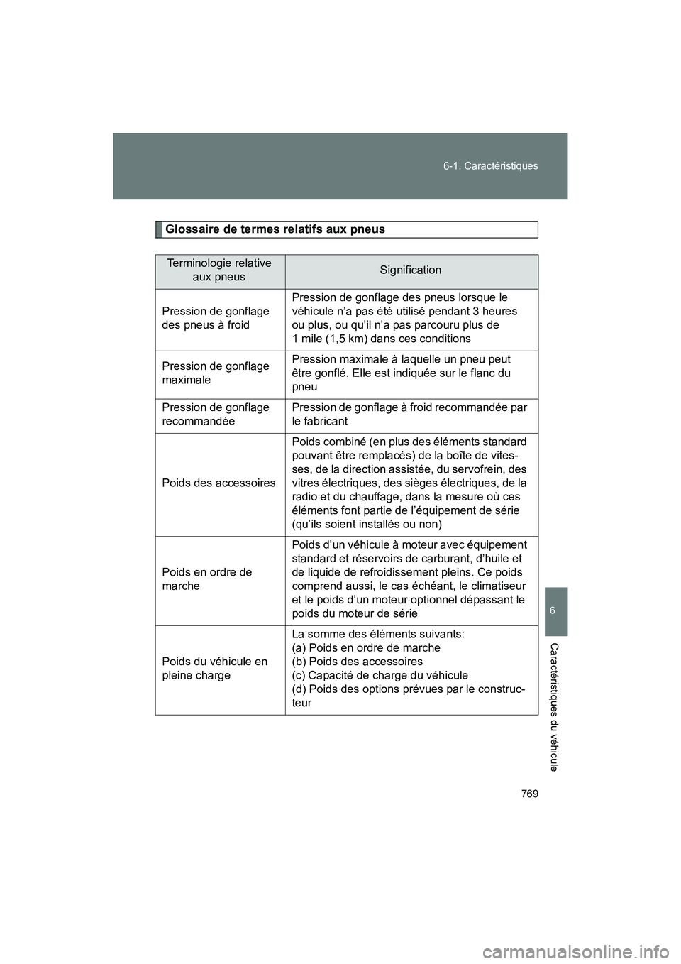 TOYOTA SIENNA 2011 Manuel du propriétaire (in French) 769
6-1. Caractéristiques
6
Caractéristiques du véhicule
SIENNA_D (OM45466D)
Glossaire de termes relatifs aux pneus
Terminologie relative
aux pneusSignification
Pression de gonflage
des pneus à TOYOTA SIENNA 2011 Manuel du propriétaire (in French) 769
6-1. Caractéristiques
6
Caractéristiques du véhicule
SIENNA_D (OM45466D)
Glossaire de termes relatifs aux pneus
Terminologie relative
aux pneusSignification
Pression de gonflage
des pneus à