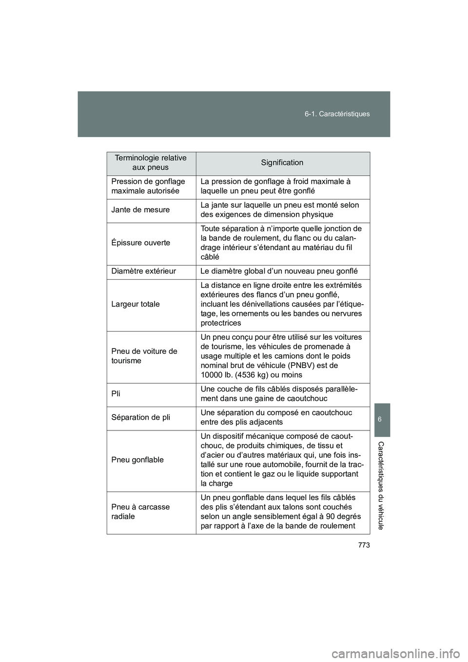 TOYOTA SIENNA 2011 Manuel du propriétaire (in French) 773
6-1. Caractéristiques
6
Caractéristiques du véhicule
SIENNA_D (OM45466D)
Terminologie relative
aux pneusSignification
Pression de gonflage
maximale autorisée La pression de gonflage à froid TOYOTA SIENNA 2011 Manuel du propriétaire (in French) 773
6-1. Caractéristiques
6
Caractéristiques du véhicule
SIENNA_D (OM45466D)
Terminologie relative
aux pneusSignification
Pression de gonflage
maximale autorisée La pression de gonflage à froid