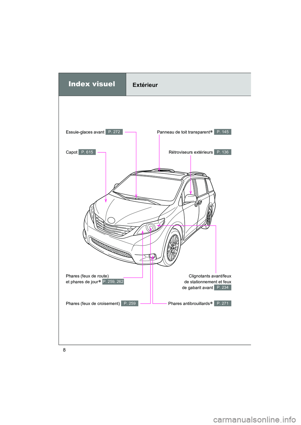 TOYOTA SIENNA 2011  Manuel du propriétaire (in French) SIENNA_D (OM45466D)
8
Index visuelExtérieur
Essuie-glaces avant P. 272
Capot P. 615
Panneau de toit transparent∗ P. 145
Rétroviseurs extérieurs P. 136
Clignotants avant/feux
de stationnement et f