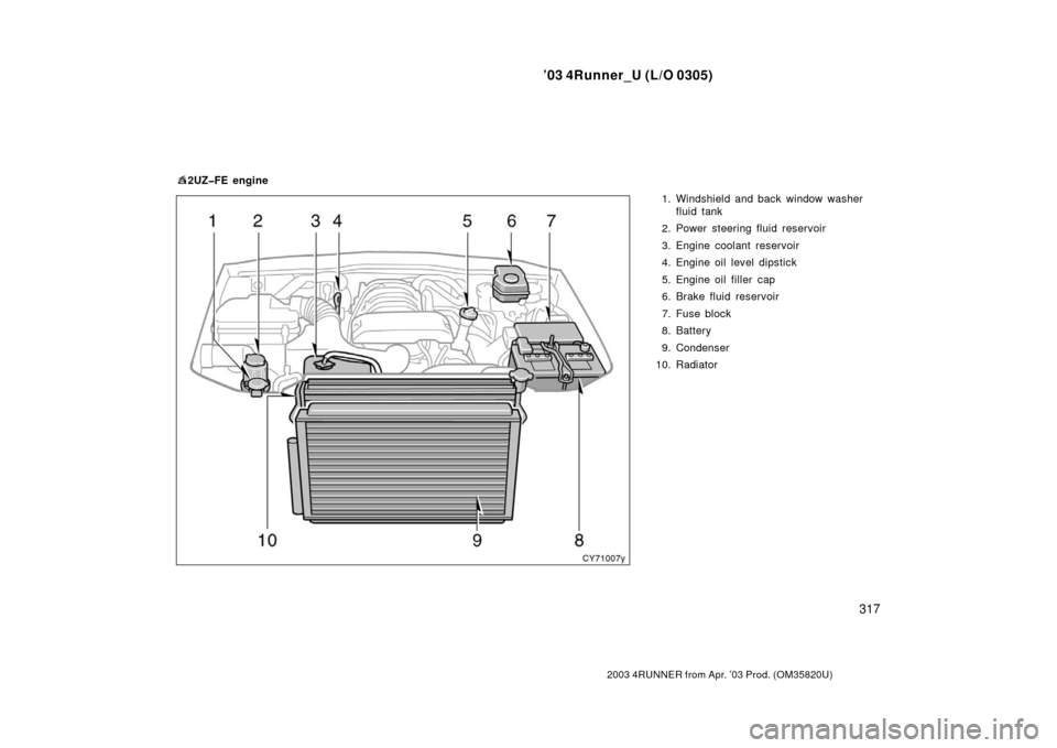 TOYOTA 4RUNNER 2003 N210 / 4.G User Guide ’03 4Runner_U (L/O 0305)
317
2003 4RUNNER from Apr. ’03 Prod. (OM 35820U)
1. Windshield and back window washer
fluid tank
2. Power steering fluid reservoir
3. Engine coolant reservoir
4. Engine oi