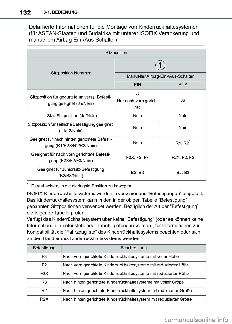 TOYOTA SUPRA 2023 Betriebsanleitungen (in German) 1323-1. BEDIENUNG
*: Darauf achten, in die niedrigste Position zu bewegen.
ISOFIX-Kinderrückhaltesysteme werden in verschiedene “Befestigungen” eingeteilt.
Das Kinderrückhaltesystem kann in den TOYOTA SUPRA 2023 Betriebsanleitungen (in German) 1323-1. BEDIENUNG
*: Darauf achten, in die niedrigste Position zu bewegen.
ISOFIX-Kinderrückhaltesysteme werden in verschiedene “Befestigungen” eingeteilt.
Das Kinderrückhaltesystem kann in den