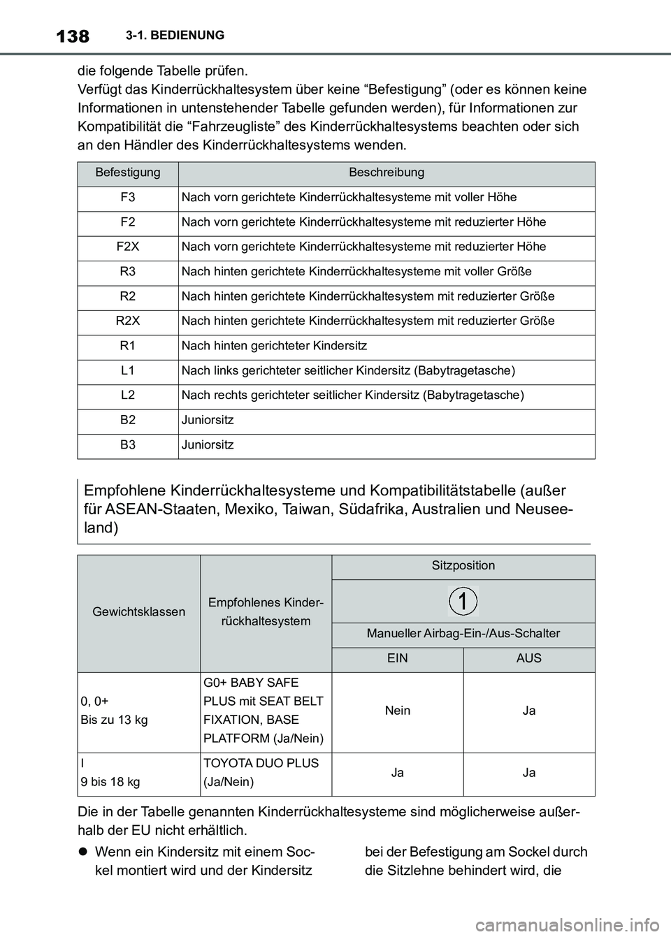 TOYOTA SUPRA 2023 Betriebsanleitungen (in German) 1383-1. BEDIENUNG
die folgende Tabelle prüfen.
Verfügt das Kinderrückhaltesystem über keine “Befestigung” (oder es können keine
Informationen in untenstehender Tabelle gefunden werden), für TOYOTA SUPRA 2023 Betriebsanleitungen (in German) 1383-1. BEDIENUNG
die folgende Tabelle prüfen.
Verfügt das Kinderrückhaltesystem über keine “Befestigung” (oder es können keine
Informationen in untenstehender Tabelle gefunden werden), für