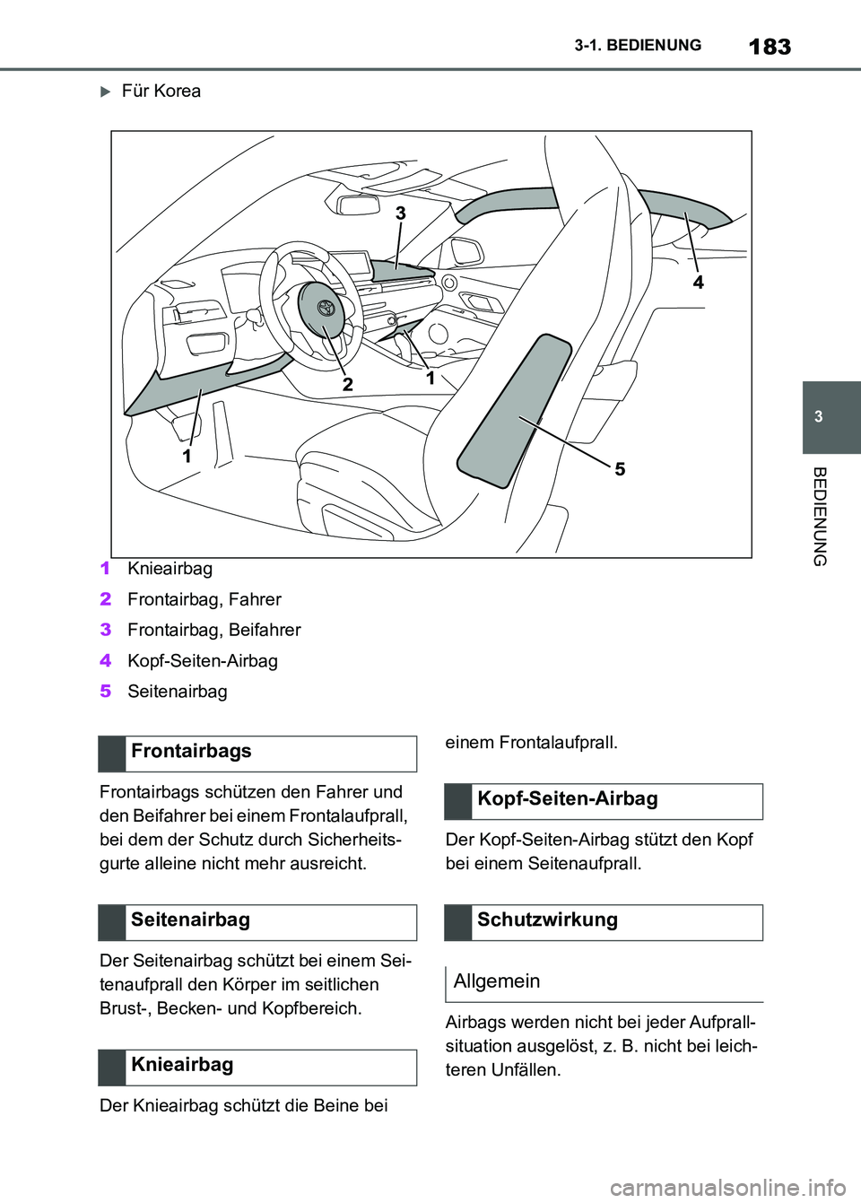 TOYOTA SUPRA 2023  Betriebsanleitungen (in German) 183
3 3-1. BEDIENUNG
BEDIENUNG
Für Korea
1Knieairbag
2Frontairbag, Fahrer
3Frontairbag, Beifahrer
4Kopf-Seiten-Airbag
5Seitenairbag
Frontairbags schützen den Fahrer und 
den Beifahrer bei einem F