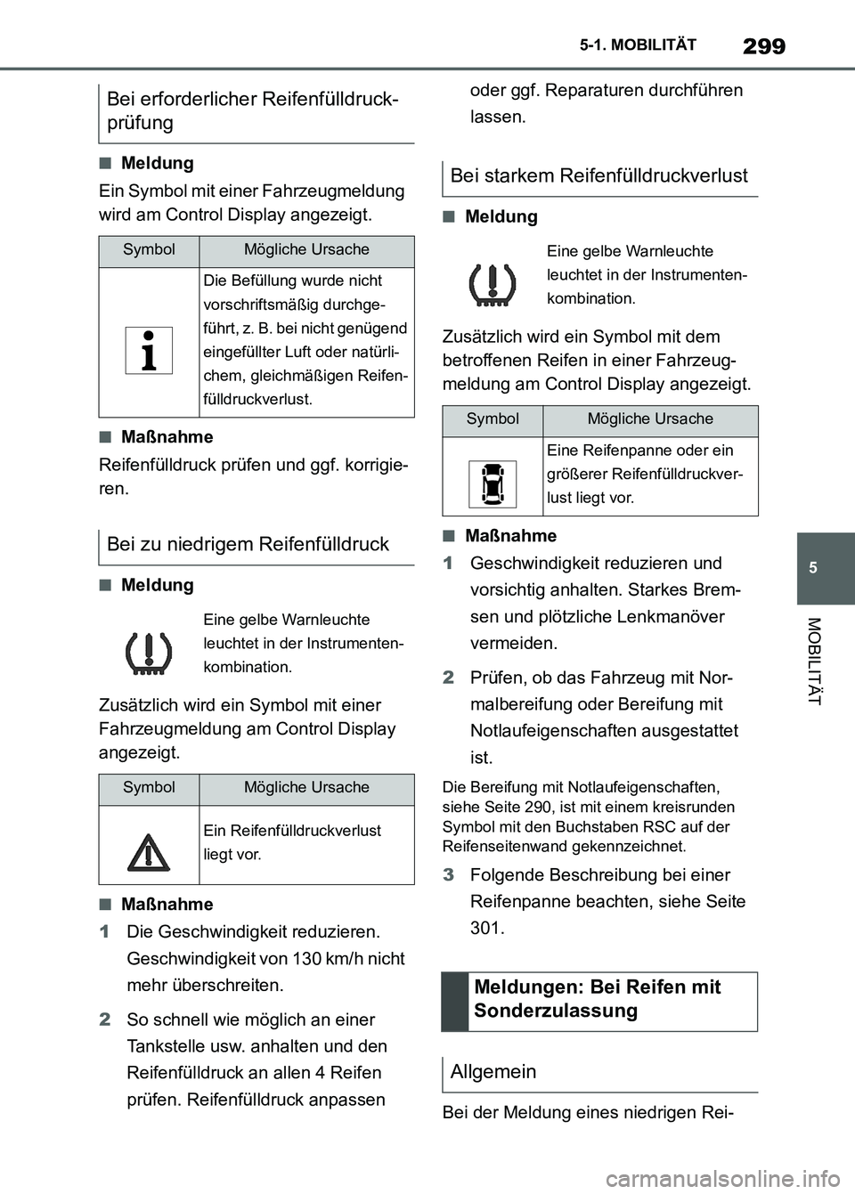 TOYOTA SUPRA 2023 Betriebsanleitungen (in German) 299
5 5-1. MOBILITÄT
MOBILITÄT
■Meldung
Ein Symbol mit einer Fahrzeugmeldung
wird am Control Display angezeigt.
■Maßnahme
Reifenfülldruck prüfen und ggf. korrigie-
ren.
■Meldung
Zusätzlic TOYOTA SUPRA 2023 Betriebsanleitungen (in German) 299
5 5-1. MOBILITÄT
MOBILITÄT
■Meldung
Ein Symbol mit einer Fahrzeugmeldung
wird am Control Display angezeigt.
■Maßnahme
Reifenfülldruck prüfen und ggf. korrigie-
ren.
■Meldung
Zusätzlic