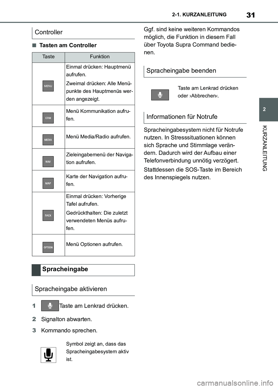 TOYOTA SUPRA 2023  Betriebsanleitungen (in German) 31
2 2-1. KURZANLEITUNG
KURZANLEITUNG
■Tasten am Controller
1Taste am Lenkrad drücken.
2Signalton abwarten.
3Kommando sprechen.Ggf. sind keine weiteren Kommandos 
möglich, die Funktion in diesem F