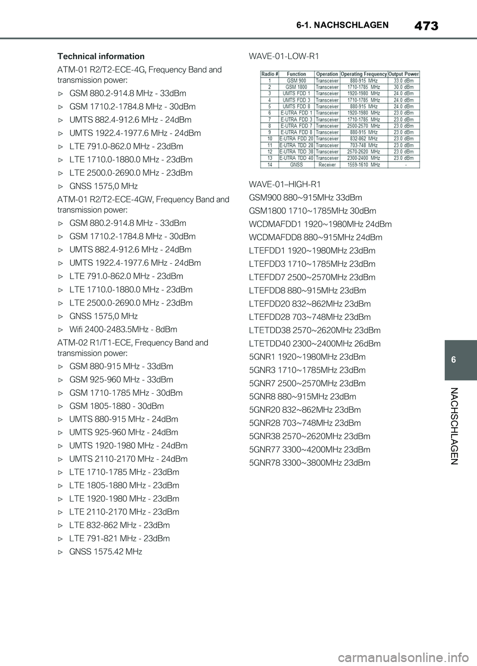 TOYOTA SUPRA 2023 Betriebsanleitungen (in German) 473
6 6-1. NACHSCHLAGEN
NACHSCHLAGEN
Supra_OM_German_OM9A433M_1_2211.book 473 ページ 2022年8月30日 火曜日 午後1時56分 TOYOTA SUPRA 2023 Betriebsanleitungen (in German) 473
6 6-1. NACHSCHLAGEN
NACHSCHLAGEN
Supra_OM_German_OM9A433M_1_2211.book 473 ページ 2022年8月30日 火曜日 午後1時56分