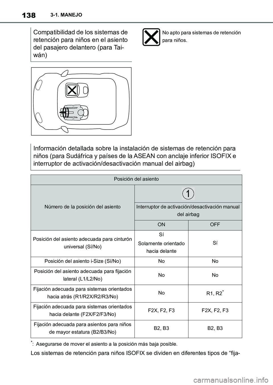 TOYOTA SUPRA 2023 Manual del propietario (in Spanish) 1383-1. MANEJO
*: Asegurarse de mover el asiento a la posición más baja posible.
Los sistemas de retención para niños ISOFIX se dividen en diferentes tipos de “fija-
Compatibilidad de los sistem TOYOTA SUPRA 2023 Manual del propietario (in Spanish) 1383-1. MANEJO
*: Asegurarse de mover el asiento a la posición más baja posible.
Los sistemas de retención para niños ISOFIX se dividen en diferentes tipos de “fija-
Compatibilidad de los sistem