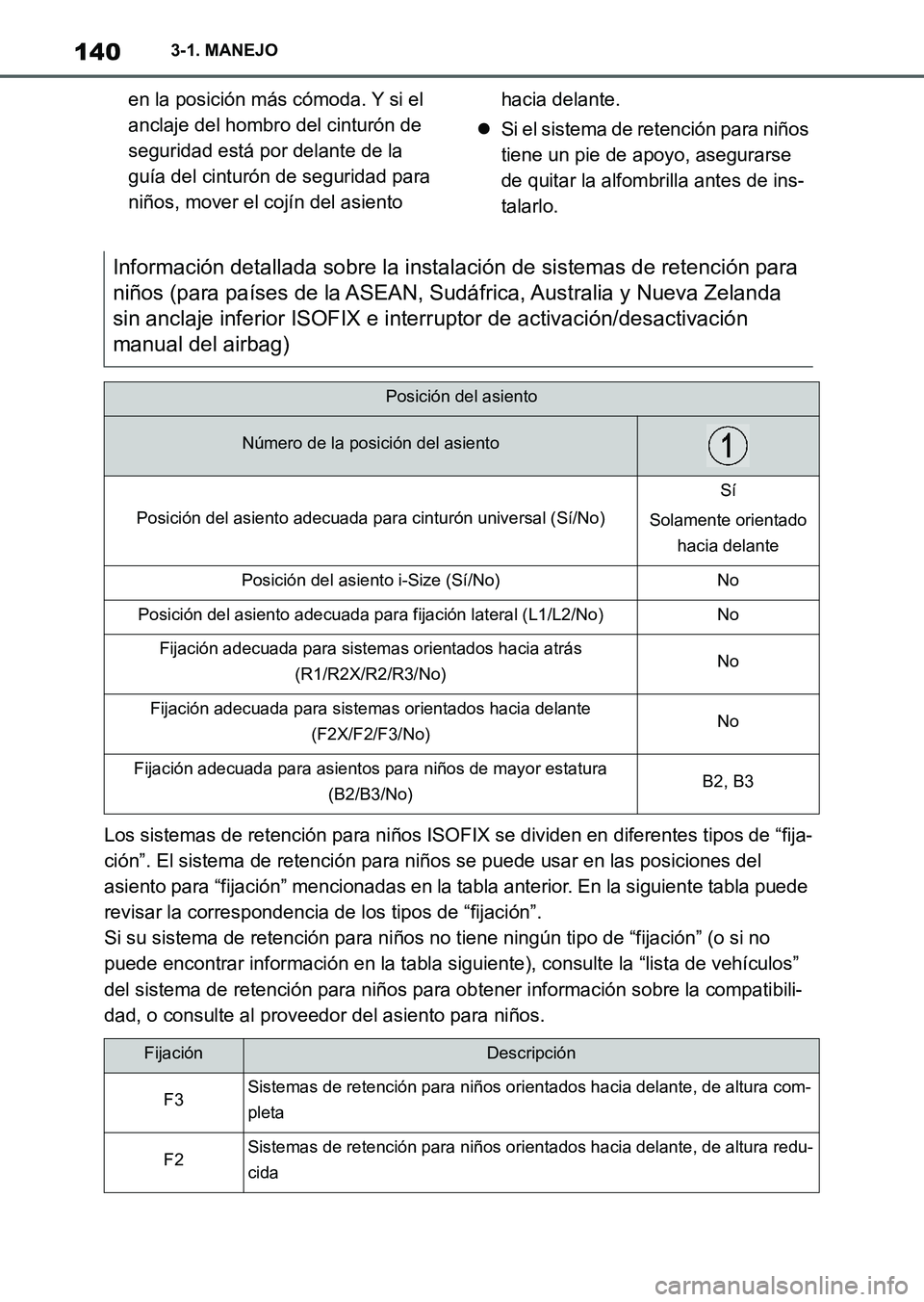 TOYOTA SUPRA 2023 Manual del propietario (in Spanish) 1403-1. MANEJO
en la posición más cómoda. Y si el
anclaje del hombro del cinturón de
seguridad está por delante de la
guía del cinturón de seguridad para
niños, mover el cojín del asiento TOYOTA SUPRA 2023 Manual del propietario (in Spanish) 1403-1. MANEJO
en la posición más cómoda. Y si el
anclaje del hombro del cinturón de
seguridad está por delante de la
guía del cinturón de seguridad para
niños, mover el cojín del asiento
