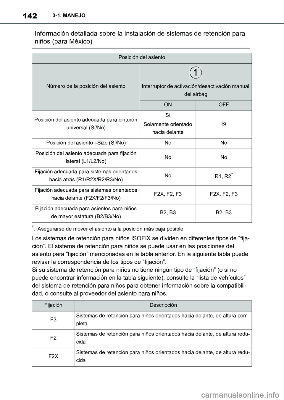 TOYOTA SUPRA 2023 Manual del propietario (in Spanish) 1423-1. MANEJO
*: Asegurarse de mover el asiento a la posición más baja posible.
Los sistemas de retención para niños ISOFIX se dividen en diferentes tipos de “fija-
ción”. El sistema de rete TOYOTA SUPRA 2023 Manual del propietario (in Spanish) 1423-1. MANEJO
*: Asegurarse de mover el asiento a la posición más baja posible.
Los sistemas de retención para niños ISOFIX se dividen en diferentes tipos de “fija-
ción”. El sistema de rete