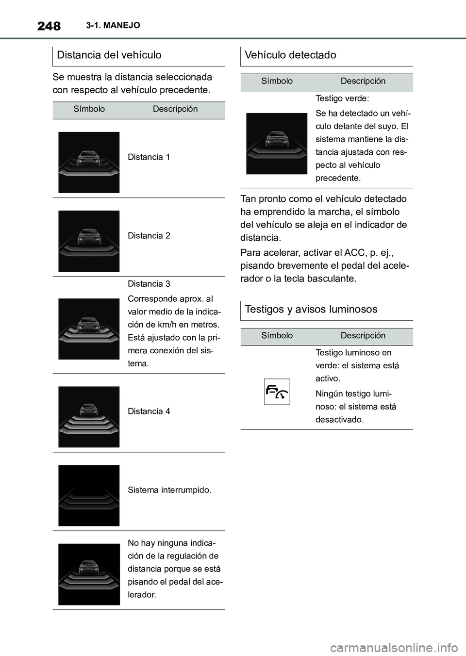 TOYOTA SUPRA 2023 Manual del propietario (in Spanish) 2483-1. MANEJO
Se muestra la distancia seleccionada
con respecto al vehículo precedente.
Tan pronto como el vehículo detectado
ha emprendido la marcha, el símbolo
del vehículo se aleja en el in TOYOTA SUPRA 2023 Manual del propietario (in Spanish) 2483-1. MANEJO
Se muestra la distancia seleccionada
con respecto al vehículo precedente.
Tan pronto como el vehículo detectado
ha emprendido la marcha, el símbolo
del vehículo se aleja en el in