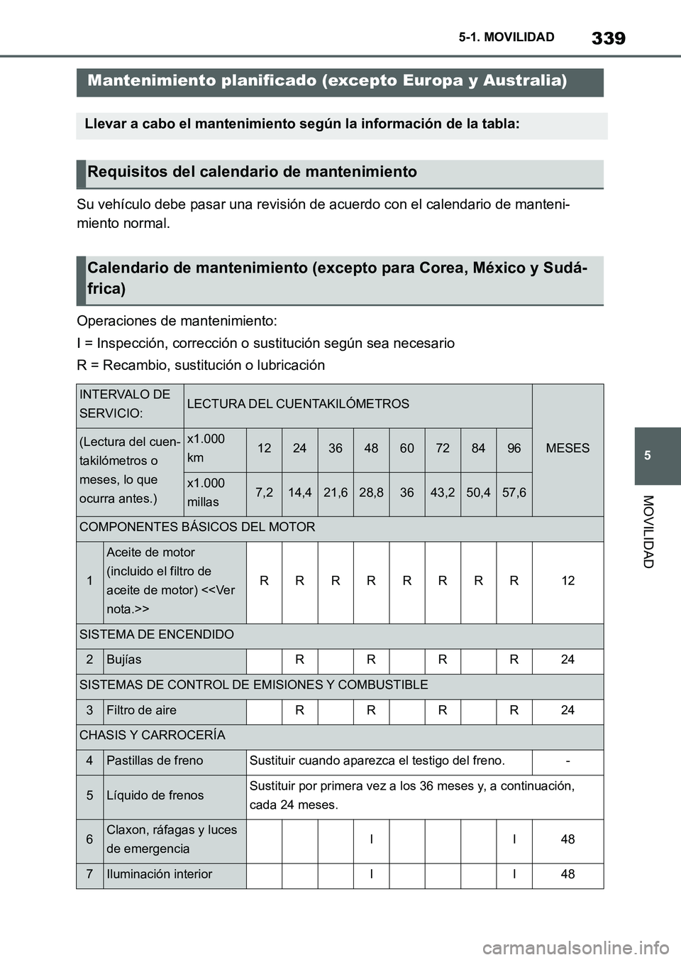 TOYOTA SUPRA 2023 Manual del propietario (in Spanish) 339
5 5-1. MOVILIDAD
MOVILIDAD
Su vehículo debe pasar una revisión de acuerdo con el calendario de manteni-
miento normal.
Operaciones de mantenimiento:
I = Inspección, corrección o sustitución s TOYOTA SUPRA 2023 Manual del propietario (in Spanish) 339
5 5-1. MOVILIDAD
MOVILIDAD
Su vehículo debe pasar una revisión de acuerdo con el calendario de manteni-
miento normal.
Operaciones de mantenimiento:
I = Inspección, corrección o sustitución s