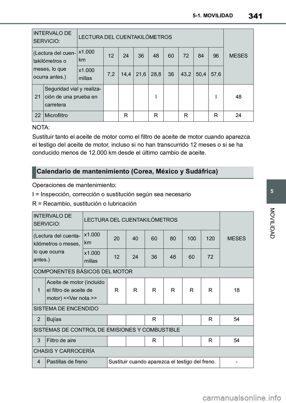 TOYOTA SUPRA 2023 Manual del propietario (in Spanish) 341
5 5-1. MOVILIDAD
MOVILIDAD
NOTA:
Sustituir tanto el aceite de motor como el filtro de aceite de motor cuando aparezca
el testigo del aceite de motor, incluso si no han transcurrido 12 meses o si TOYOTA SUPRA 2023 Manual del propietario (in Spanish) 341
5 5-1. MOVILIDAD
MOVILIDAD
NOTA:
Sustituir tanto el aceite de motor como el filtro de aceite de motor cuando aparezca
el testigo del aceite de motor, incluso si no han transcurrido 12 meses o si