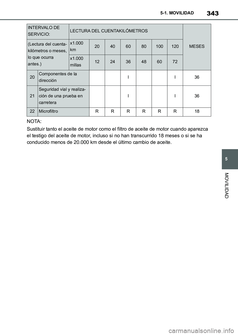 TOYOTA SUPRA 2023 Manual del propietario (in Spanish) 343
5 5-1. MOVILIDAD
MOVILIDAD
NOTA:
Sustituir tanto el aceite de motor como el filtro de aceite de motor cuando aparezca
el testigo del aceite de motor, incluso si no han transcurrido 18 meses o si TOYOTA SUPRA 2023 Manual del propietario (in Spanish) 343
5 5-1. MOVILIDAD
MOVILIDAD
NOTA:
Sustituir tanto el aceite de motor como el filtro de aceite de motor cuando aparezca
el testigo del aceite de motor, incluso si no han transcurrido 18 meses o si