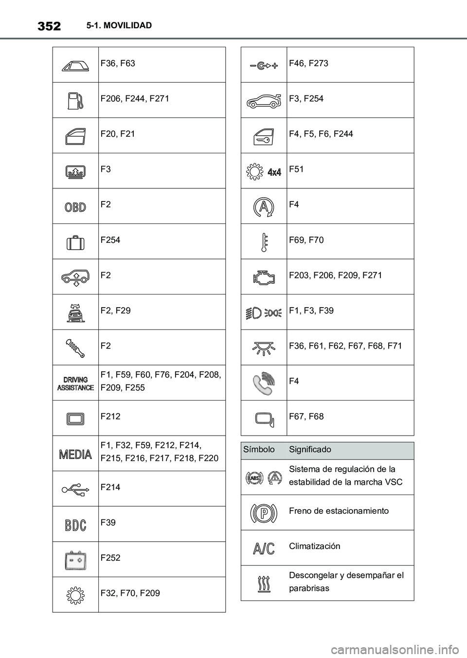 TOYOTA SUPRA 2023 Manual del propietario (in Spanish) 3525-1. MOVILIDAD
F36, F63
F206, F244, F271
F20, F21
F3
F2
F254
F2
F2, F29
F2
F1, F59, F60, F76, F204, F208,
F209, F255
F212
F1, F32, F59, F212, F214,
F215, F216, F217, F218, F220
F214
F39
F252
F32, TOYOTA SUPRA 2023 Manual del propietario (in Spanish) 3525-1. MOVILIDAD
F36, F63
F206, F244, F271
F20, F21
F3
F2
F254
F2
F2, F29
F2
F1, F59, F60, F76, F204, F208,
F209, F255
F212
F1, F32, F59, F212, F214,
F215, F216, F217, F218, F220
F214
F39
F252
F32,