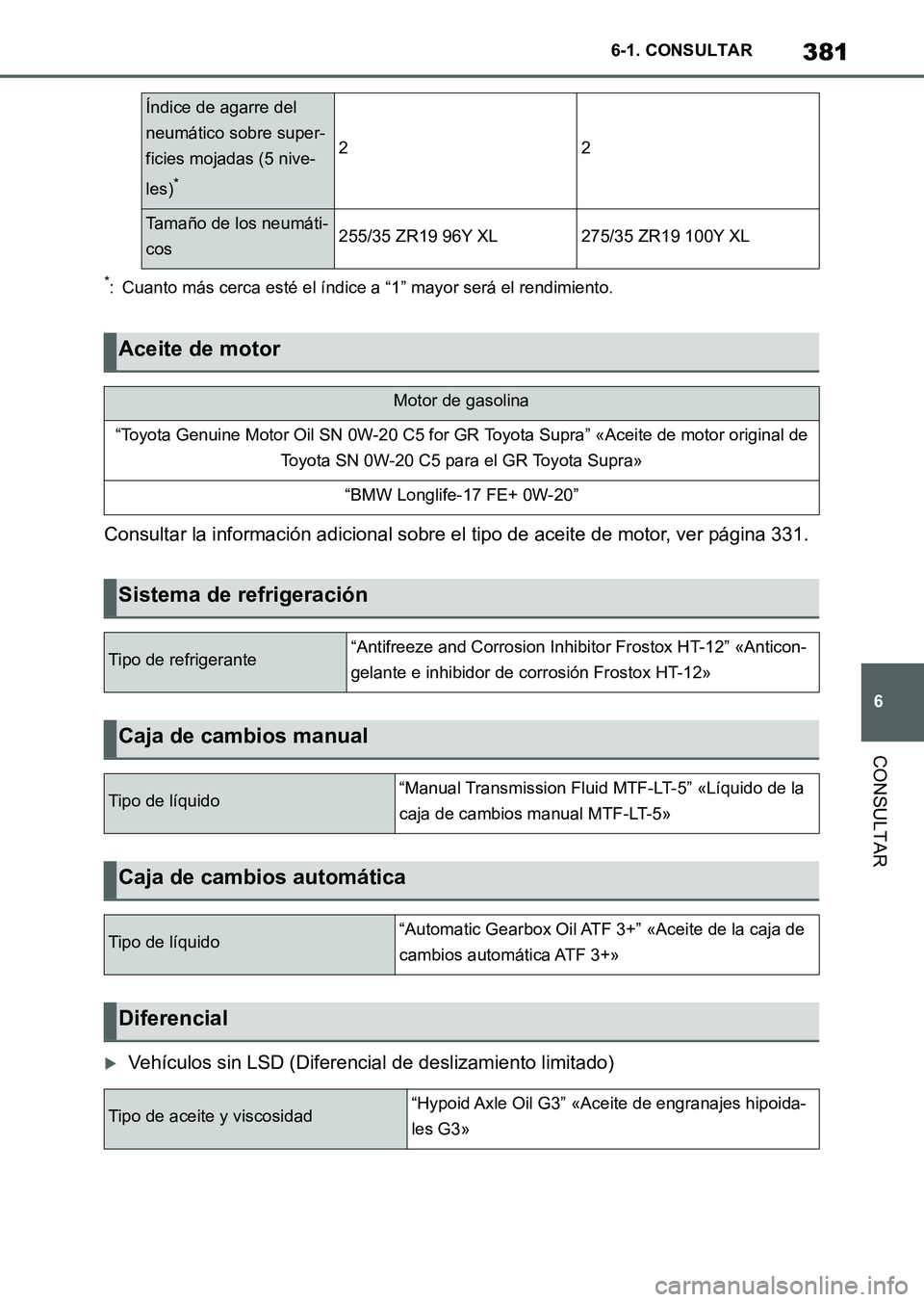 TOYOTA SUPRA 2023 Manual del propietario (in Spanish) 381
6 6-1. CONSULTAR
CONSULTAR
*: Cuanto más cerca esté el índice a “1” mayor será el rendimiento.
Consultar la información adicional sobre el tipo de aceite de motor, ver página 331.
Veh TOYOTA SUPRA 2023 Manual del propietario (in Spanish) 381
6 6-1. CONSULTAR
CONSULTAR
*: Cuanto más cerca esté el índice a “1” mayor será el rendimiento.
Consultar la información adicional sobre el tipo de aceite de motor, ver página 331.
Veh