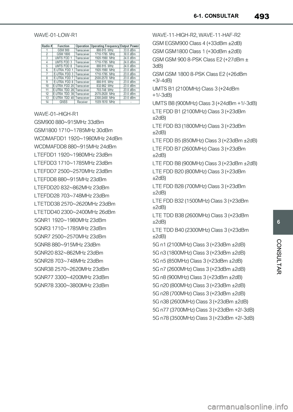 TOYOTA SUPRA 2023  Manual del propietario (in Spanish) 493
6 6-1. CONSULTAR
CONSULTAR
Supra_OM_Spanish_OM9A434S_1_2211.book  493 ページ  ２０２２年９月１日　木曜日　午後１時５５分 