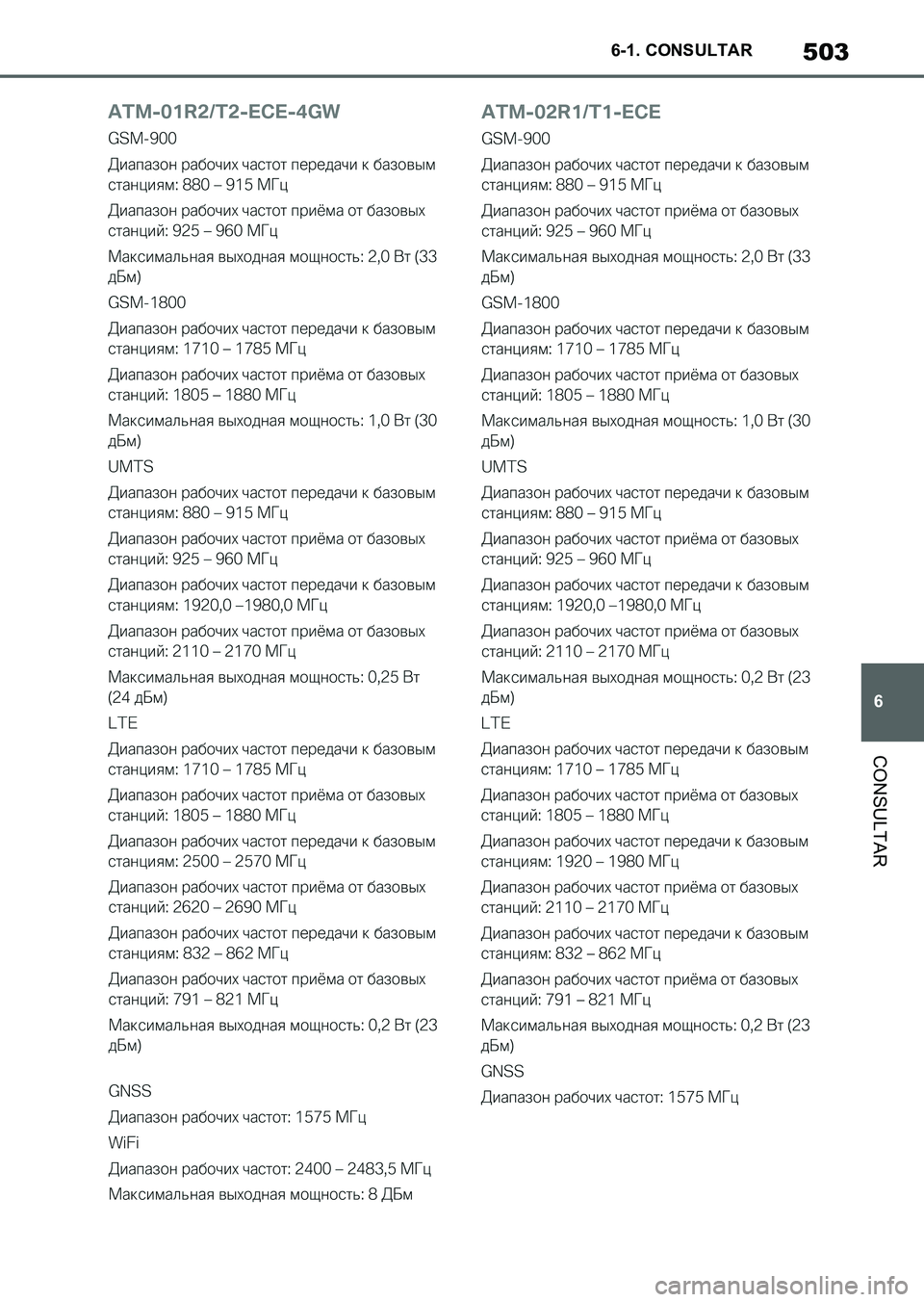 TOYOTA SUPRA 2023  Manual del propietario (in Spanish) 503
6 6-1. CONSULTAR
CONSULTAR
Supra_OM_Spanish_OM9A434S_1_2211.book  503 ページ  ２０２２年９月１日　木曜日　午後１時５５分 