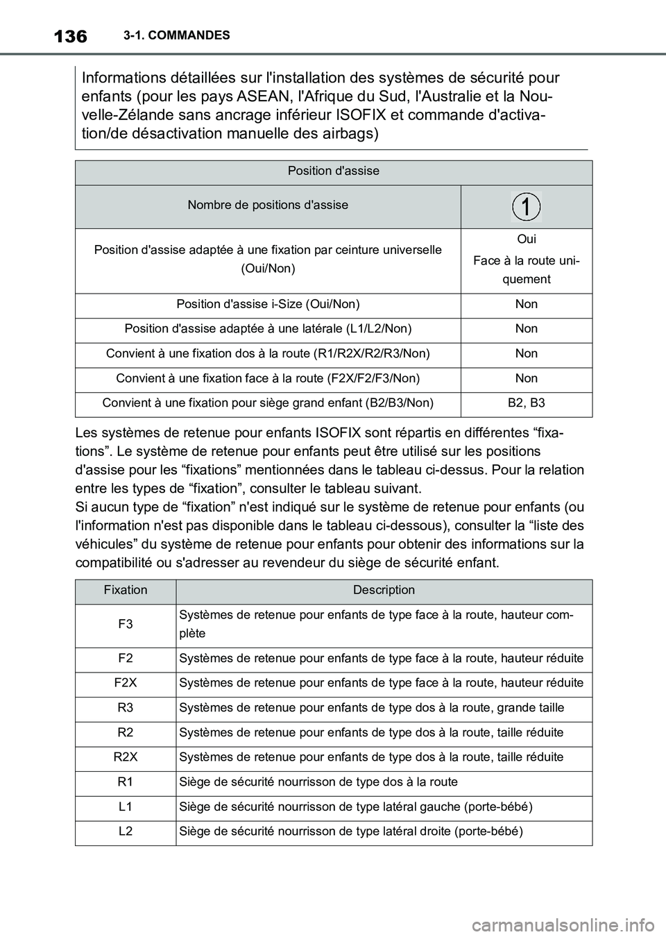 TOYOTA SUPRA 2023 Manuel du propriétaire (in French) 1363-1. COMMANDES
Les systèmes de retenue pour enfants ISOFIX sont répartis en différentes “fixa-
tions”. Le système de retenue pour enfants peut être utilisé sur les positions
d'assise TOYOTA SUPRA 2023 Manuel du propriétaire (in French) 1363-1. COMMANDES
Les systèmes de retenue pour enfants ISOFIX sont répartis en différentes “fixa-
tions”. Le système de retenue pour enfants peut être utilisé sur les positions
d'assise