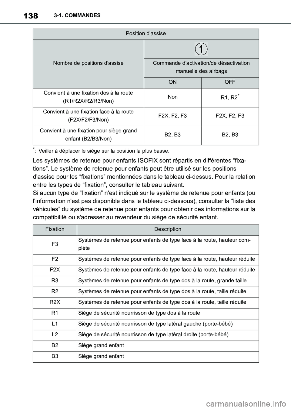 TOYOTA SUPRA 2023 Manuel du propriétaire (in French) 1383-1. COMMANDES
*: Veiller à déplacer le siège sur la position la plus basse.
Les systèmes de retenue pour enfants ISOFIX sont répartis en différentes “fixa-
tions”. Le système de retenue TOYOTA SUPRA 2023 Manuel du propriétaire (in French) 1383-1. COMMANDES
*: Veiller à déplacer le siège sur la position la plus basse.
Les systèmes de retenue pour enfants ISOFIX sont répartis en différentes “fixa-
tions”. Le système de retenue