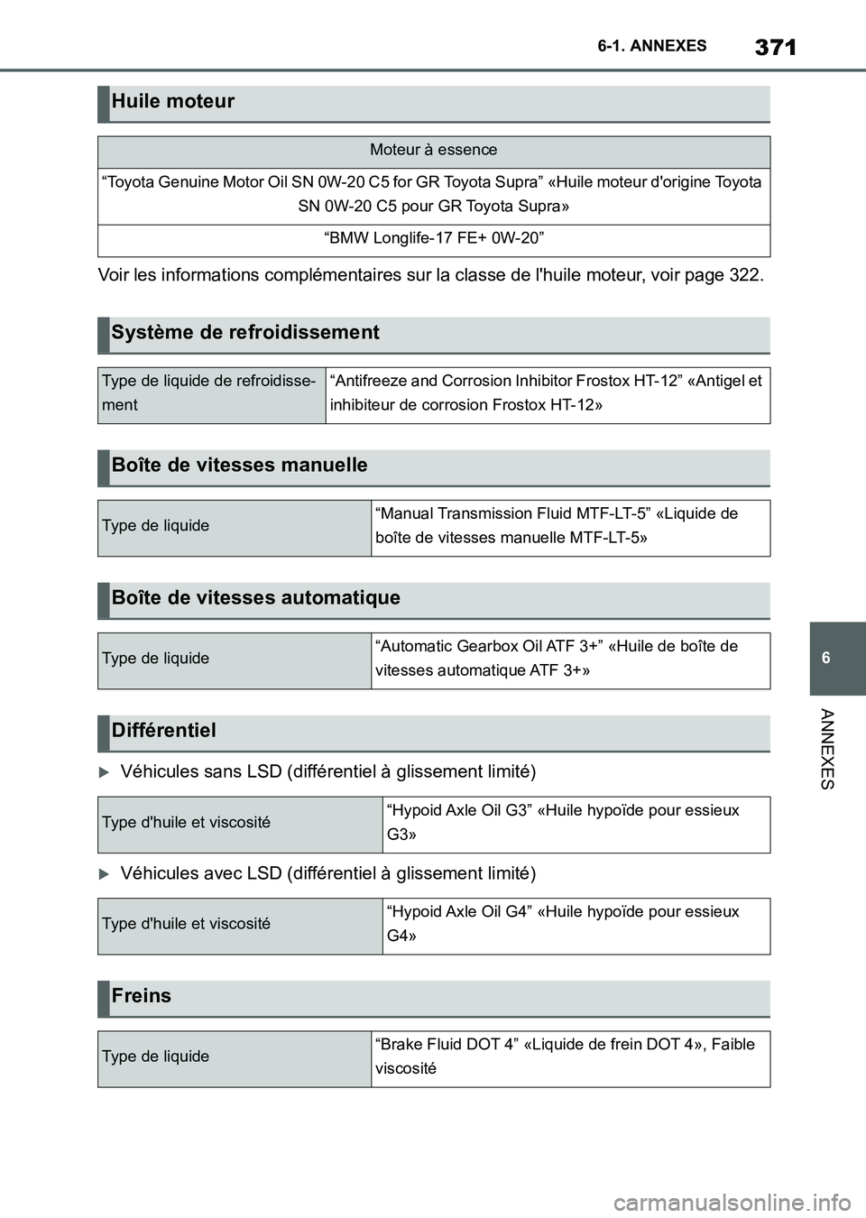 TOYOTA SUPRA 2023 Manuel du propriétaire (in French) 371
6 6-1. ANNEXES
ANNEXES
Voir les informations complémentaires sur la classe de l'huile moteur, voir page 322.
Véhicules sans LSD (différentiel à glissement limité)
Véhicules avec LS TOYOTA SUPRA 2023 Manuel du propriétaire (in French) 371
6 6-1. ANNEXES
ANNEXES
Voir les informations complémentaires sur la classe de l'huile moteur, voir page 322.
Véhicules sans LSD (différentiel à glissement limité)
Véhicules avec LS