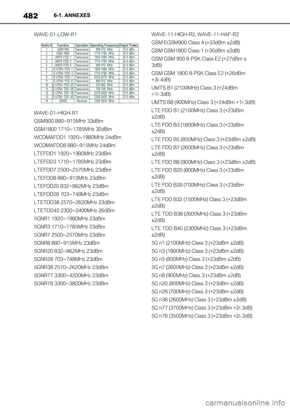 TOYOTA SUPRA 2023  Manuel du propriétaire (in French) 4826-1. ANNEXES
Supra_OM_French_OM9A432K_1_2211.book  482 ページ  ２０２２年８月２９日　月曜日　午後７時５４分 