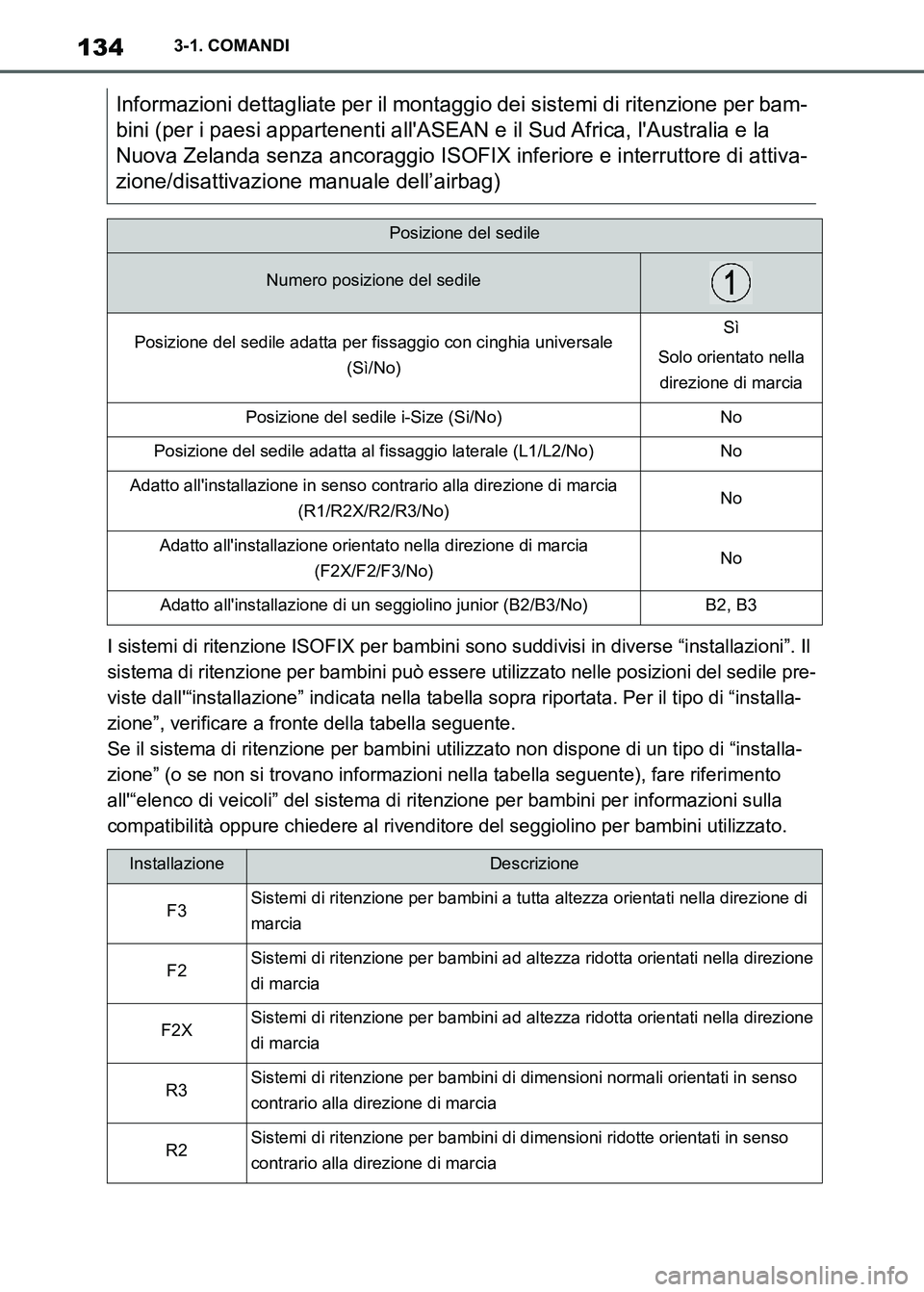 TOYOTA SUPRA 2023 Manuale duso (in Italian) 1343-1. COMANDI
I sistemi di ritenzione ISOFIX per bambini sono suddivisi in diverse “installazioni”. Il
sistema di ritenzione per bambini può essere utilizzato nelle posizioni del sedile pre-
v TOYOTA SUPRA 2023 Manuale duso (in Italian) 1343-1. COMANDI
I sistemi di ritenzione ISOFIX per bambini sono suddivisi in diverse “installazioni”. Il
sistema di ritenzione per bambini può essere utilizzato nelle posizioni del sedile pre-
v
