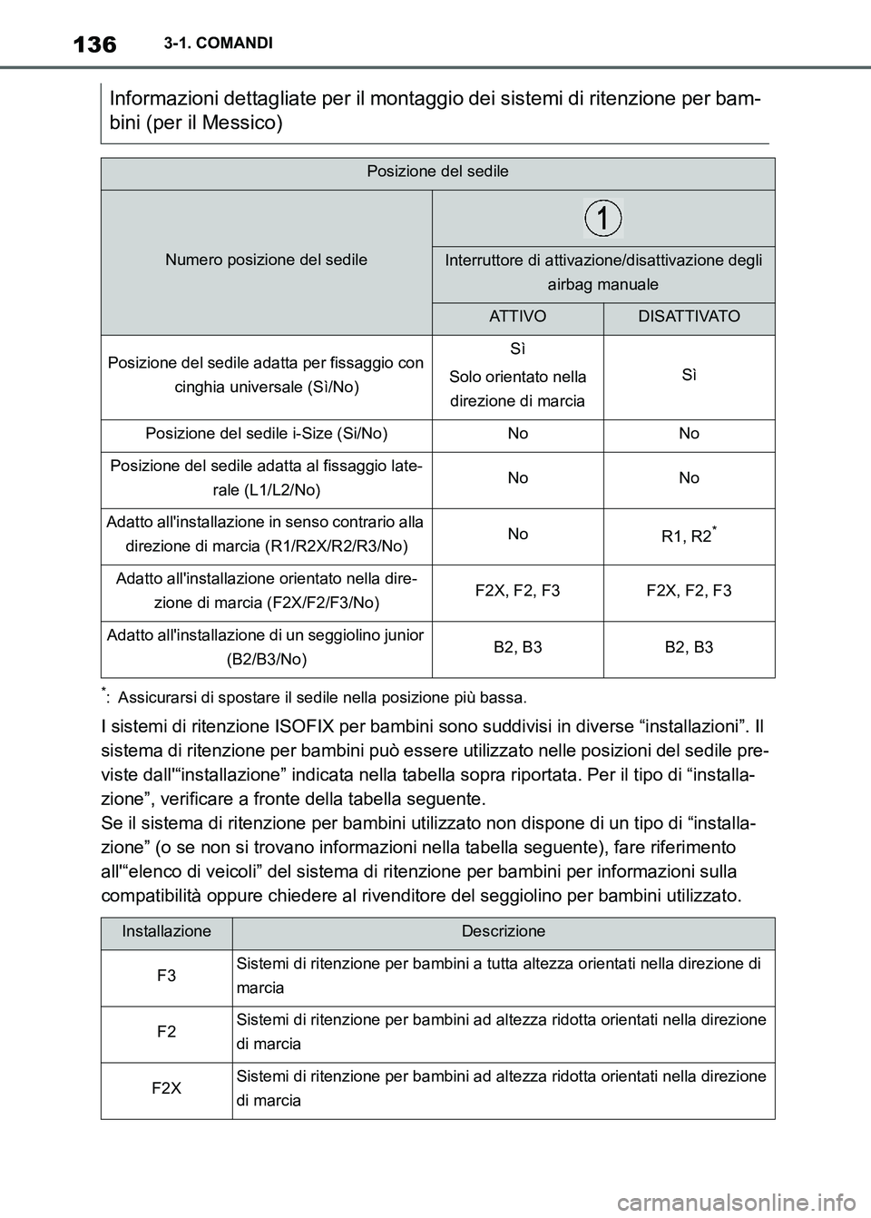 TOYOTA SUPRA 2023 Manuale duso (in Italian) 1363-1. COMANDI
*: Assicurarsi di spostare il sedile nella posizione più bassa.
I sistemi di ritenzione ISOFIX per bambini sono suddivisi in diverse “installazioni”. Il
sistema di ritenzione per TOYOTA SUPRA 2023 Manuale duso (in Italian) 1363-1. COMANDI
*: Assicurarsi di spostare il sedile nella posizione più bassa.
I sistemi di ritenzione ISOFIX per bambini sono suddivisi in diverse “installazioni”. Il
sistema di ritenzione per