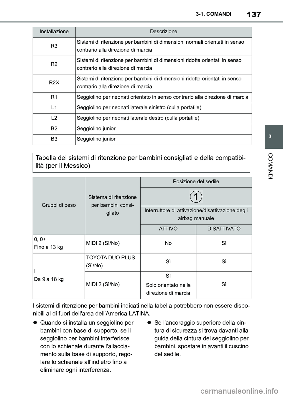 TOYOTA SUPRA 2023 Manuale duso (in Italian) 137
3 3-1. COMANDI
COMANDI
I sistemi di ritenzione per bambini indicati nella tabella potrebbero non essere dispo-
nibili al di fuori dellarea dellAmerica LATINA.
Quando si installa un seggiolino TOYOTA SUPRA 2023 Manuale duso (in Italian) 137
3 3-1. COMANDI
COMANDI
I sistemi di ritenzione per bambini indicati nella tabella potrebbero non essere dispo-
nibili al di fuori dellarea dellAmerica LATINA.
Quando si installa un seggiolino