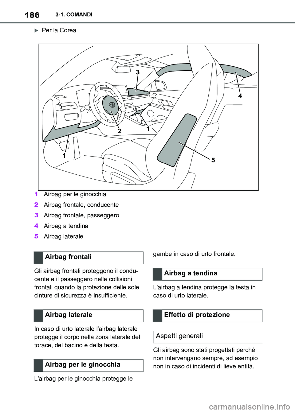 TOYOTA SUPRA 2023  Manuale duso (in Italian) 1863-1. COMANDI
Per la Corea
1Airbag per le ginocchia
2Airbag frontale, conducente
3Airbag frontale, passeggero
4Airbag a tendina
5Airbag laterale
Gli airbag frontali proteggono il condu-
cente e i