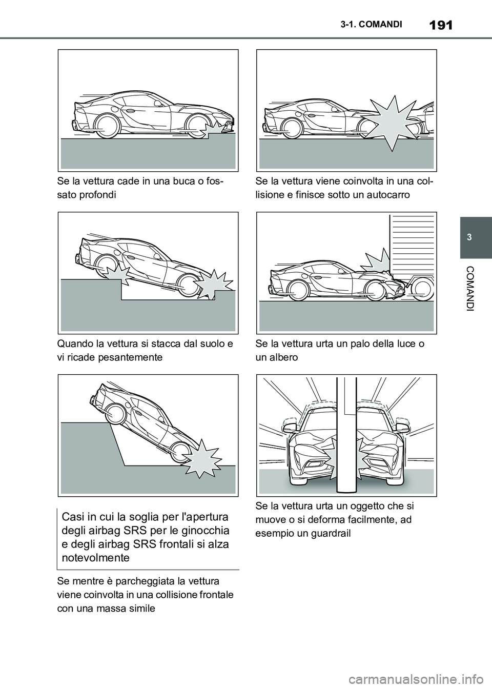 TOYOTA SUPRA 2023  Manuale duso (in Italian) 191
3 3-1. COMANDI
COMANDI
Se la vettura cade in una buca o fos-
sato profondi
Quando la vettura si stacca dal suolo e 
vi ricade pesantemente
Se mentre è parcheggiata la vettura 
viene coinvolta in 