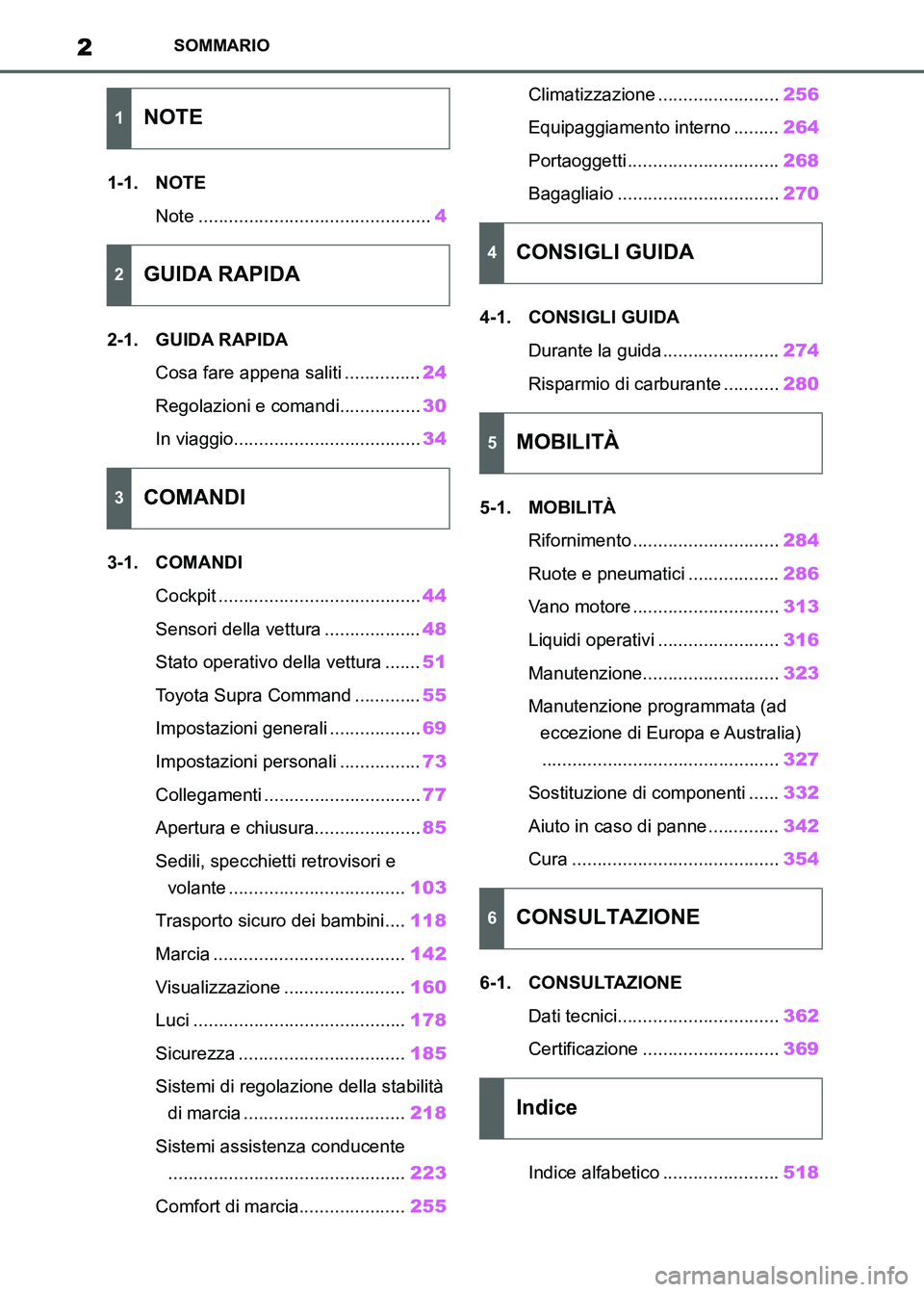 TOYOTA SUPRA 2023  Manuale duso (in Italian) 2SOMMARIO
1-1. NOTE
Note ..............................................4
2-1. GUIDA RAPIDA
Cosa fare appena saliti ...............24
Regolazioni e comandi................30
In viaggio.................