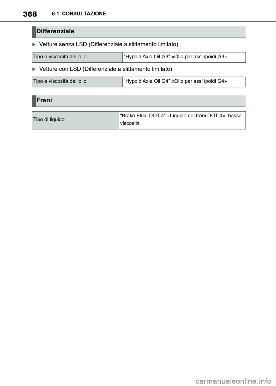 TOYOTA SUPRA 2023  Manuale duso (in Italian) 3686-1. CONSULTAZIONE
Vetture senza LSD (Differenziale a slittamento limitato)
Vetture con LSD (Differenziale a slittamento limitato)
Differenziale
Tipo e viscosità dellolio“Hypoid Axle Oil 