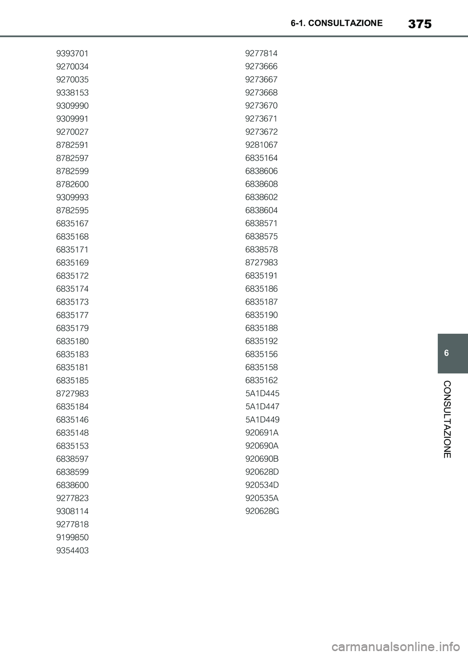 TOYOTA SUPRA 2023  Manuale duso (in Italian) 375
6 6-1. CONSULTAZIONE
CONSULTAZIONE
Supra_OM_Italian_OM9A435L_1_2211.book  375 ページ  ２０２２年８月３０日　火曜日　午後２時３２分 