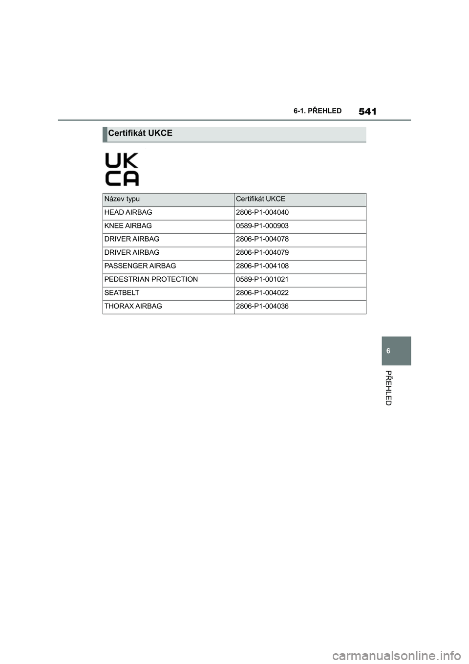 TOYOTA SUPRA 2023 Návod na použití (in Czech) 541
6
6-1. PŘEHLED
PŘEHLED
Certifikát UKCE
Název typuCertifikát UKCE
HEAD AIRBAG2806-P1-004040
KNEE AIRBAG0589-P1-000903
DRIVER AIRBAG2806-P1-004078
DRIVER AIRBAG2806-P1-004079
PASSENGER AIRBAG2 TOYOTA SUPRA 2023 Návod na použití (in Czech) 541
6
6-1. PŘEHLED
PŘEHLED
Certifikát UKCE
Název typuCertifikát UKCE
HEAD AIRBAG2806-P1-004040
KNEE AIRBAG0589-P1-000903
DRIVER AIRBAG2806-P1-004078
DRIVER AIRBAG2806-P1-004079
PASSENGER AIRBAG2