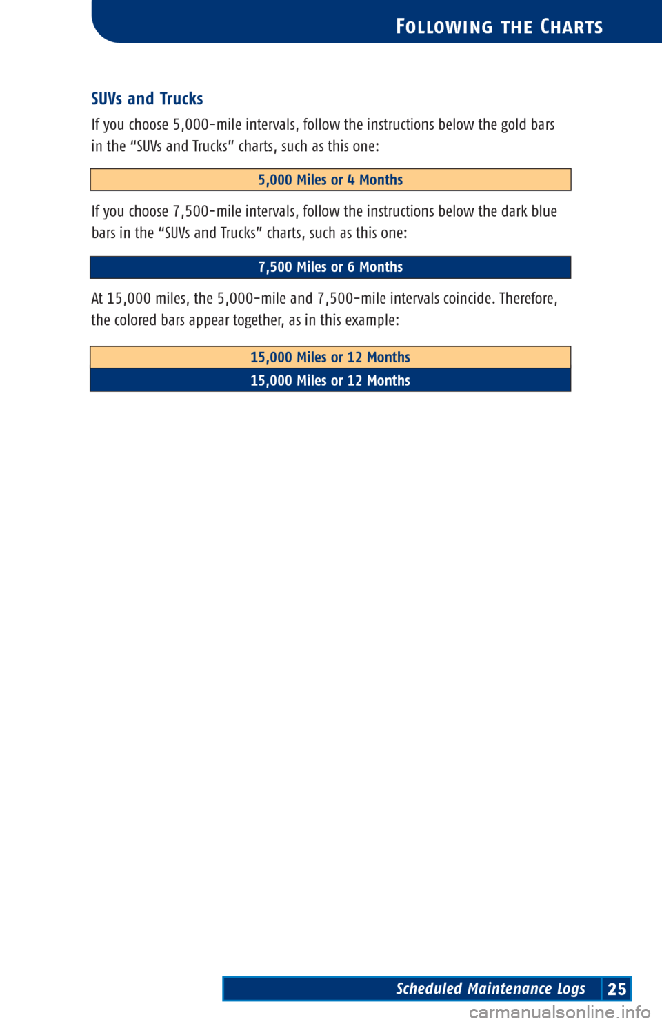 TOYOTA 4RUNNER 2003 N210 / 4.G Scheduled Maintenance Guide Scheduled Maintenance Logs25
Following the Charts
SUVs and Trucks
If you choose 5,000-mile intervals, follow the instructions below the gold bars
in the “SUVs and Trucks” charts, such as this one: