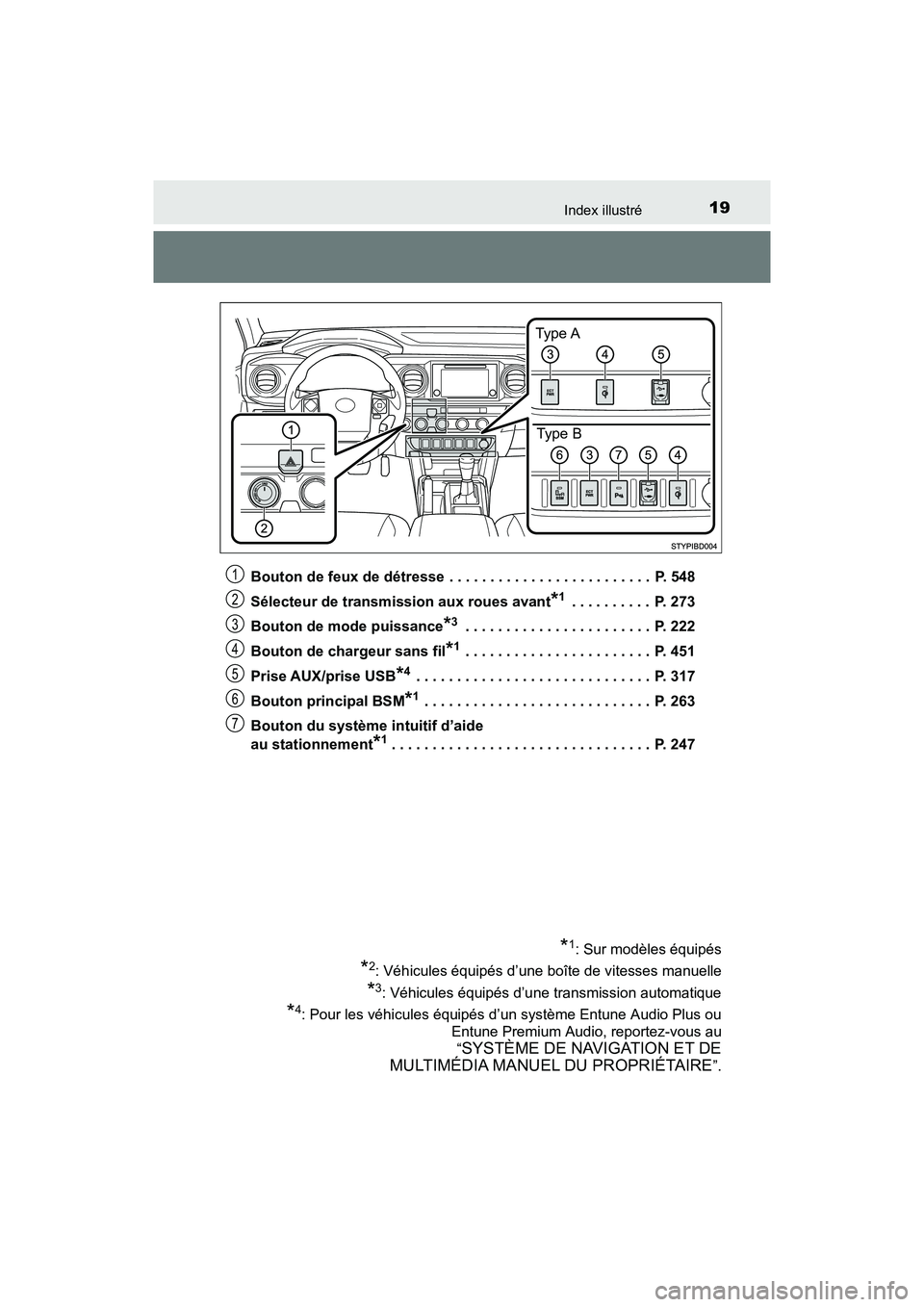 TOYOTA TACOMA 2017  Manuel du propriétaire (in French) 19Index illustré
TACOMA_OM_USA_OM04013DBouton de feux de détresse  . . . . . . . . . . . . . . . . . . . . . . . . .  P. 548
Sélecteur de transmission aux roues avant
*1 . . . . . . . . . .  P. 273