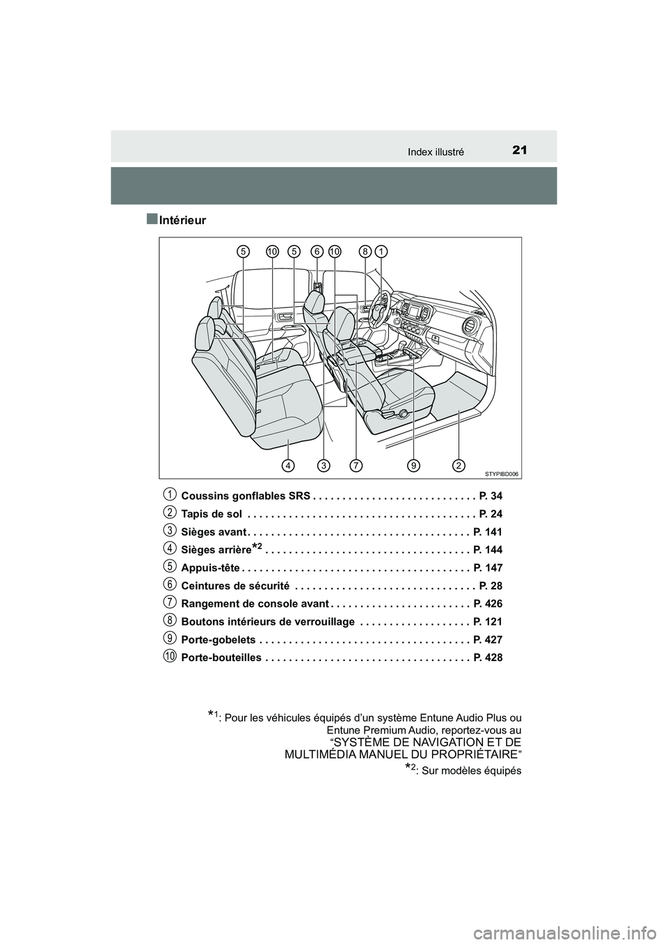 TOYOTA TACOMA 2017  Manuel du propriétaire (in French) 21Index illustré
TACOMA_OM_USA_OM04013D
■Intérieur
Coussins gonflables SRS . . . . . . . . . . . . . . . . . . . . . . . . . . . .  P. 34
Tapis de sol  . . . . . . . . . . . . . . . . . . . . . . 